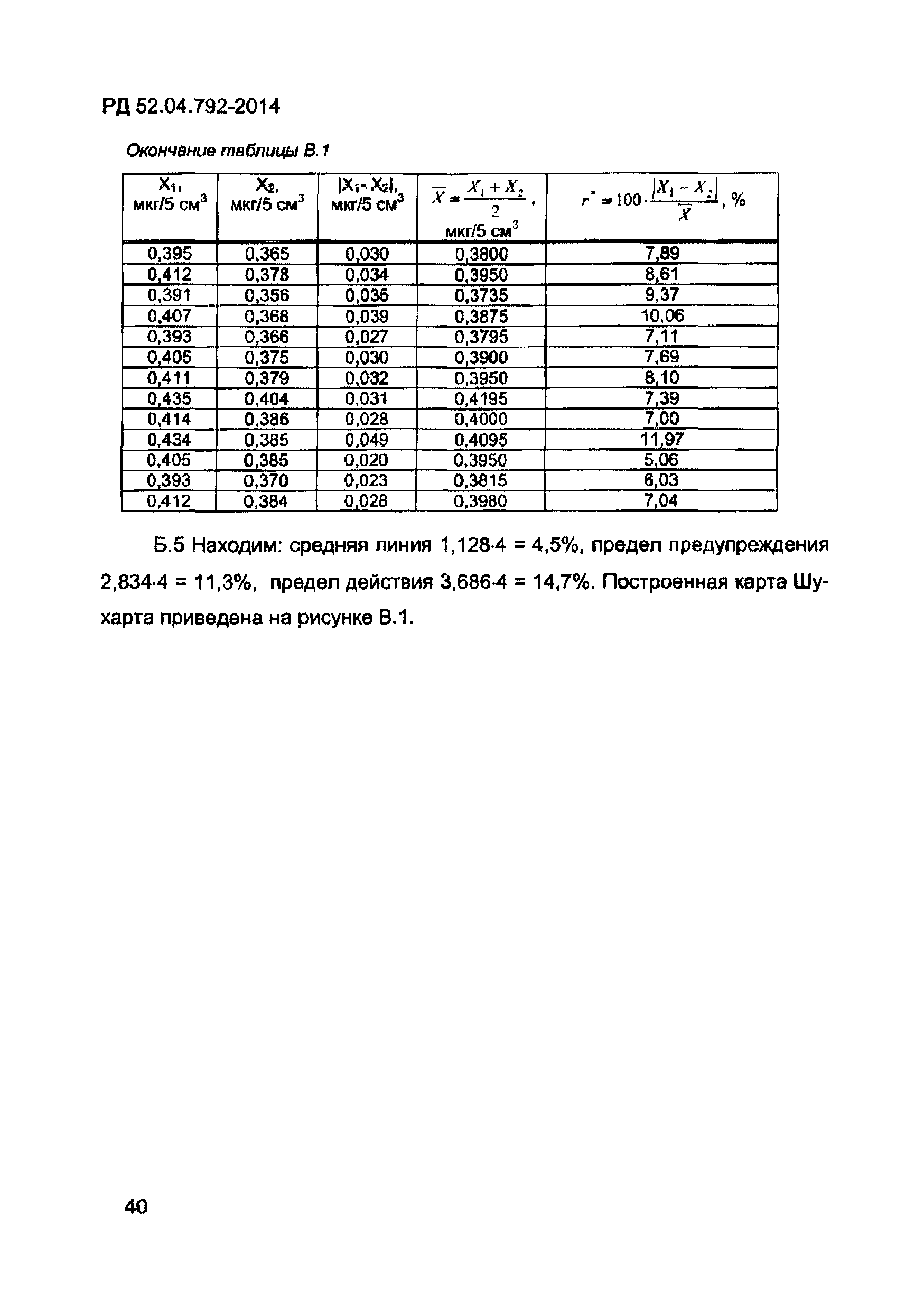 РД 52.04.792-2014