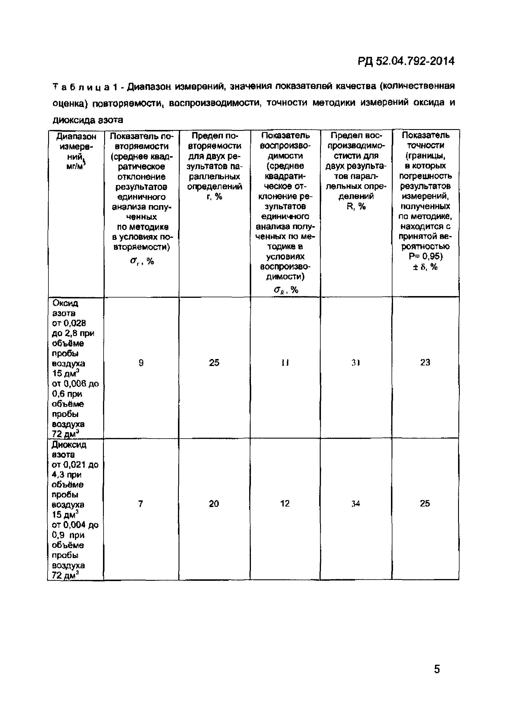 РД 52.04.792-2014