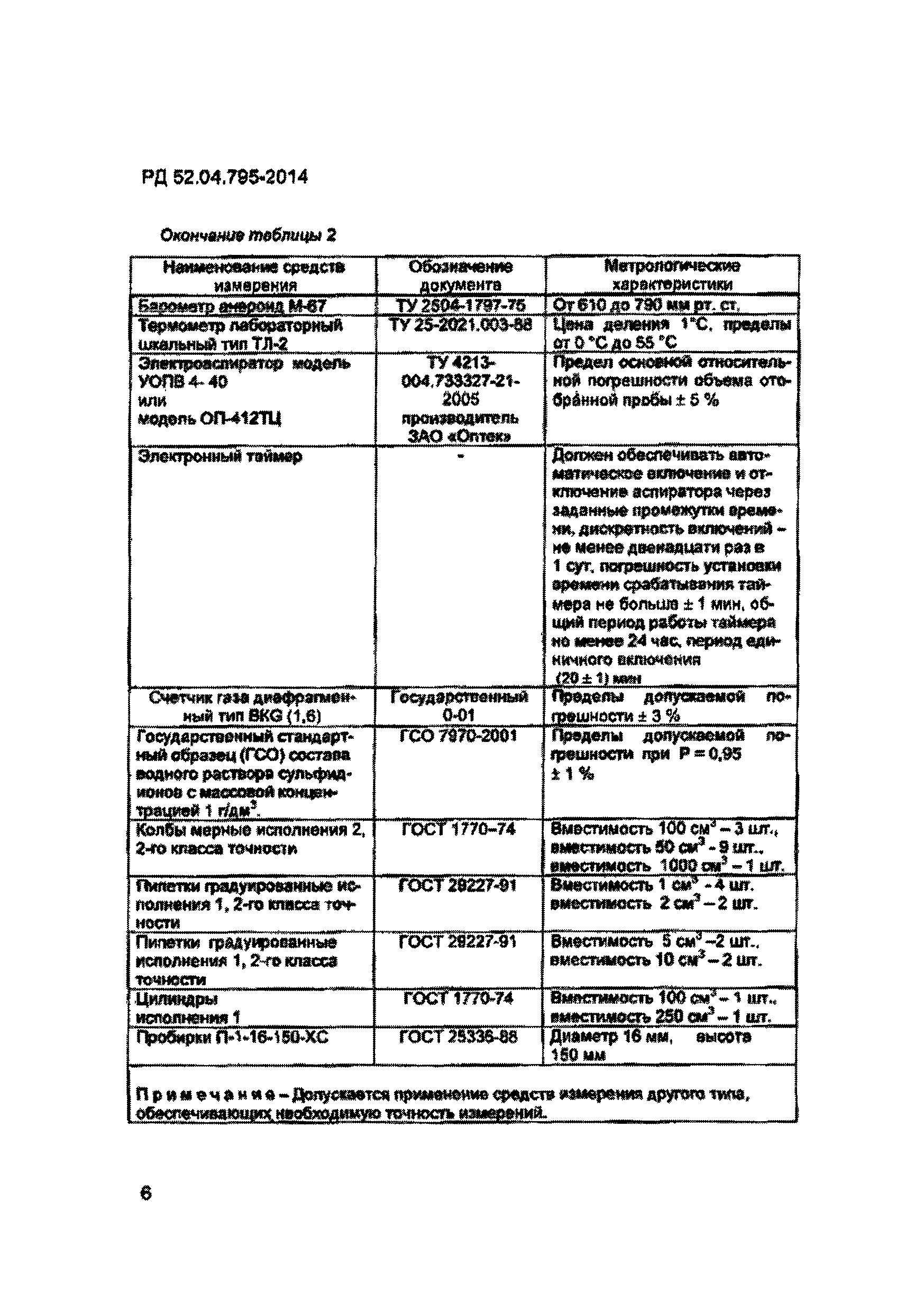 РД 52.04.795-2014