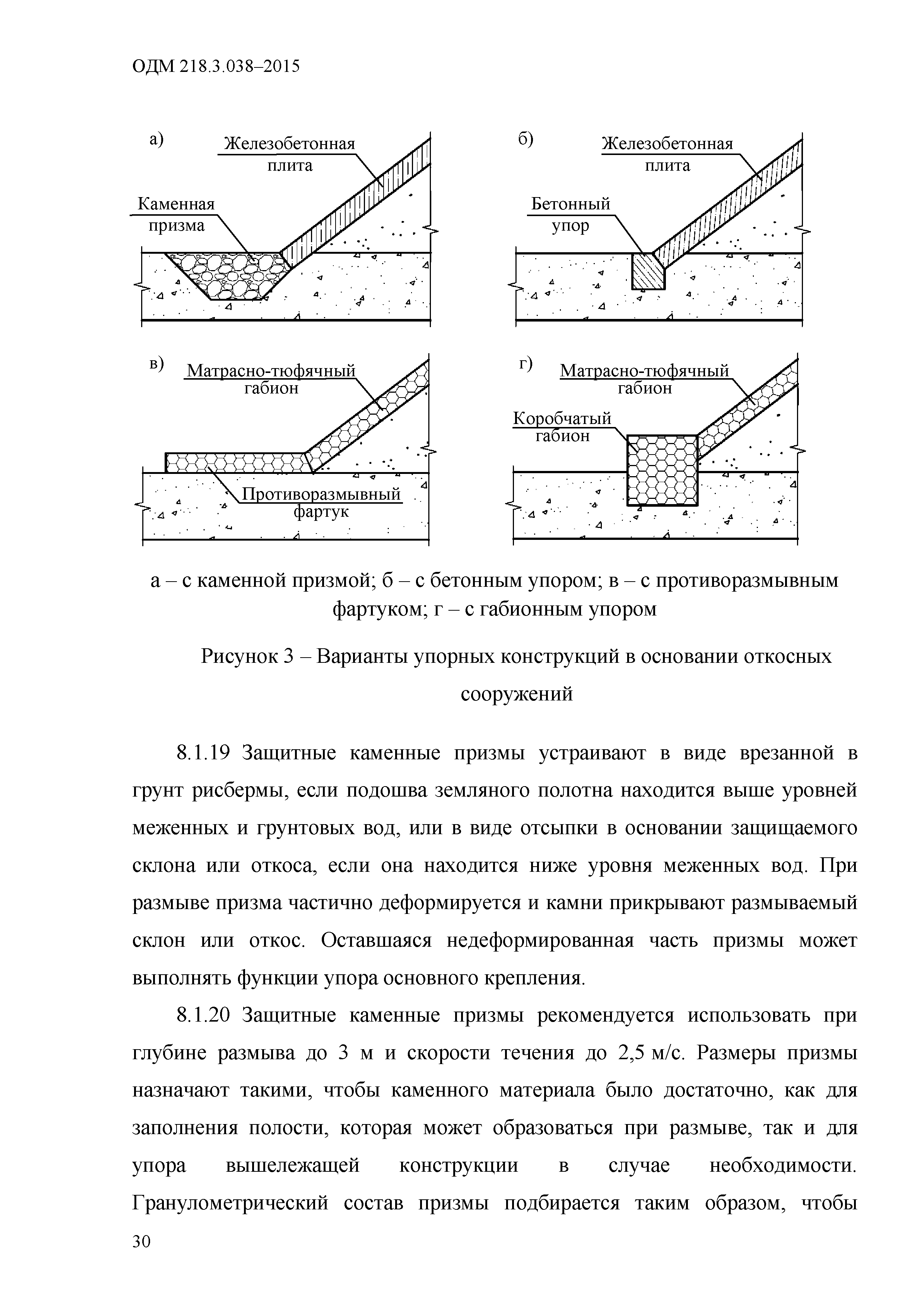 ОДМ 218.3.038-2015