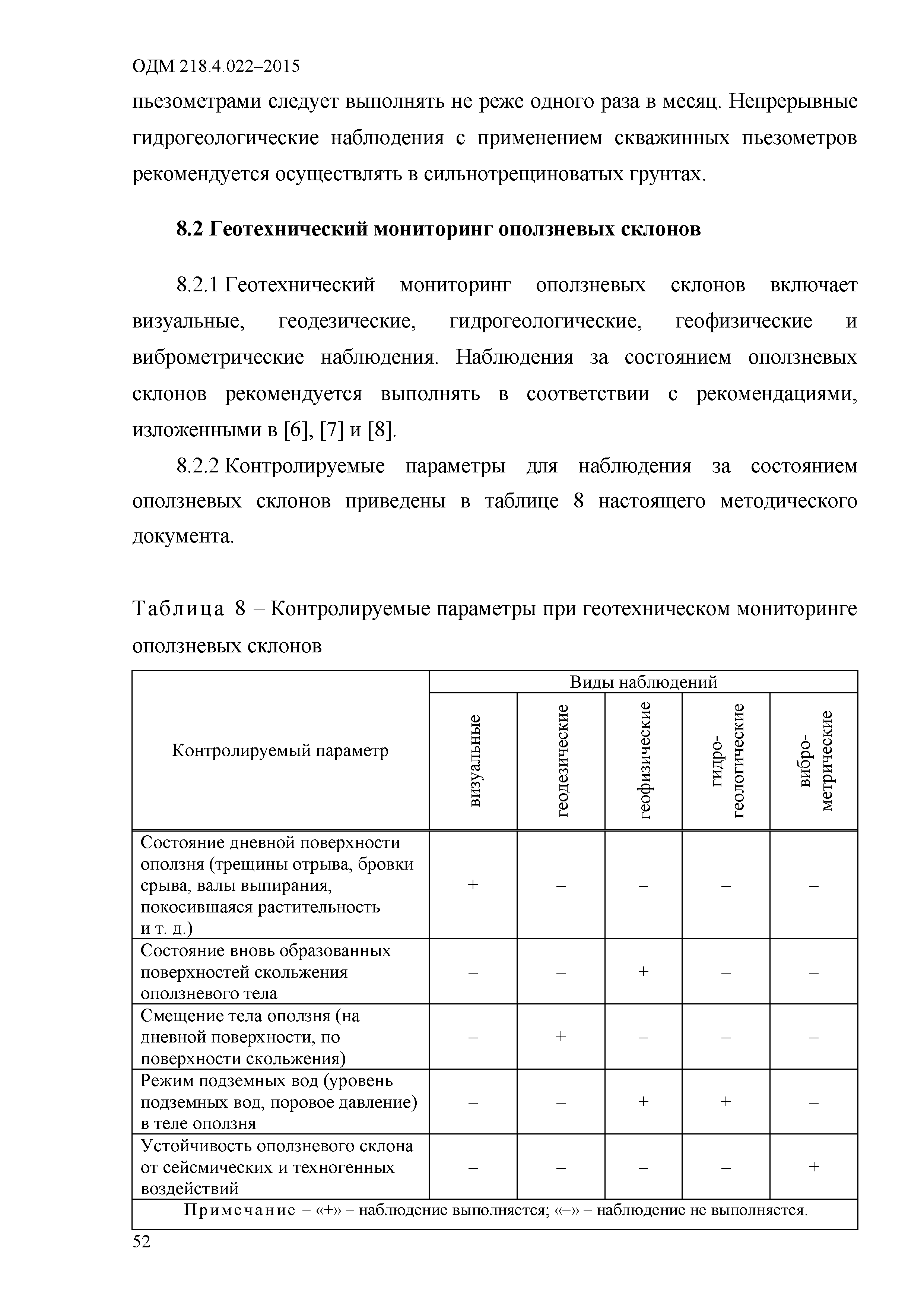 ОДМ 218.4.022-2015