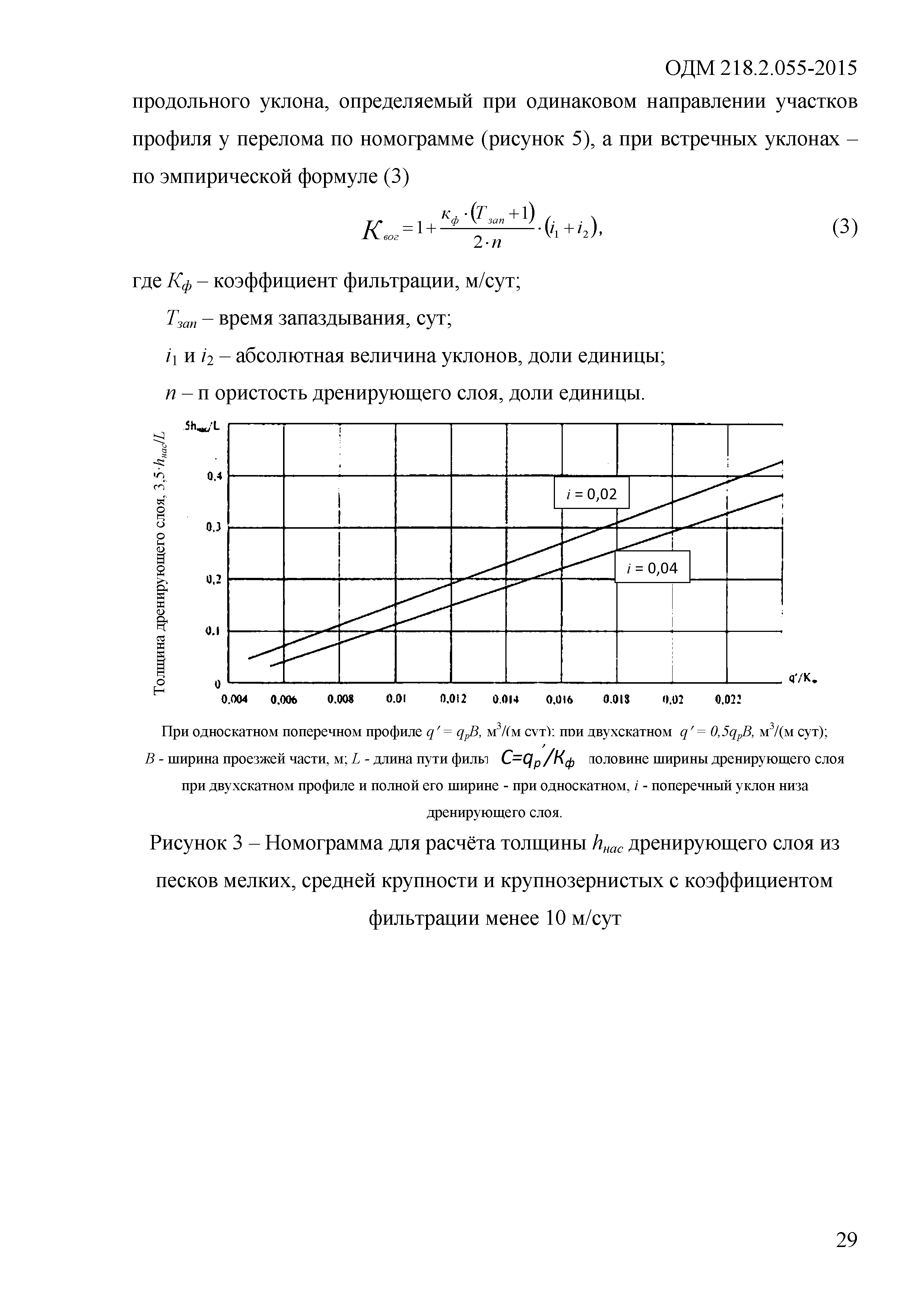 ОДМ 218.2.055-2015