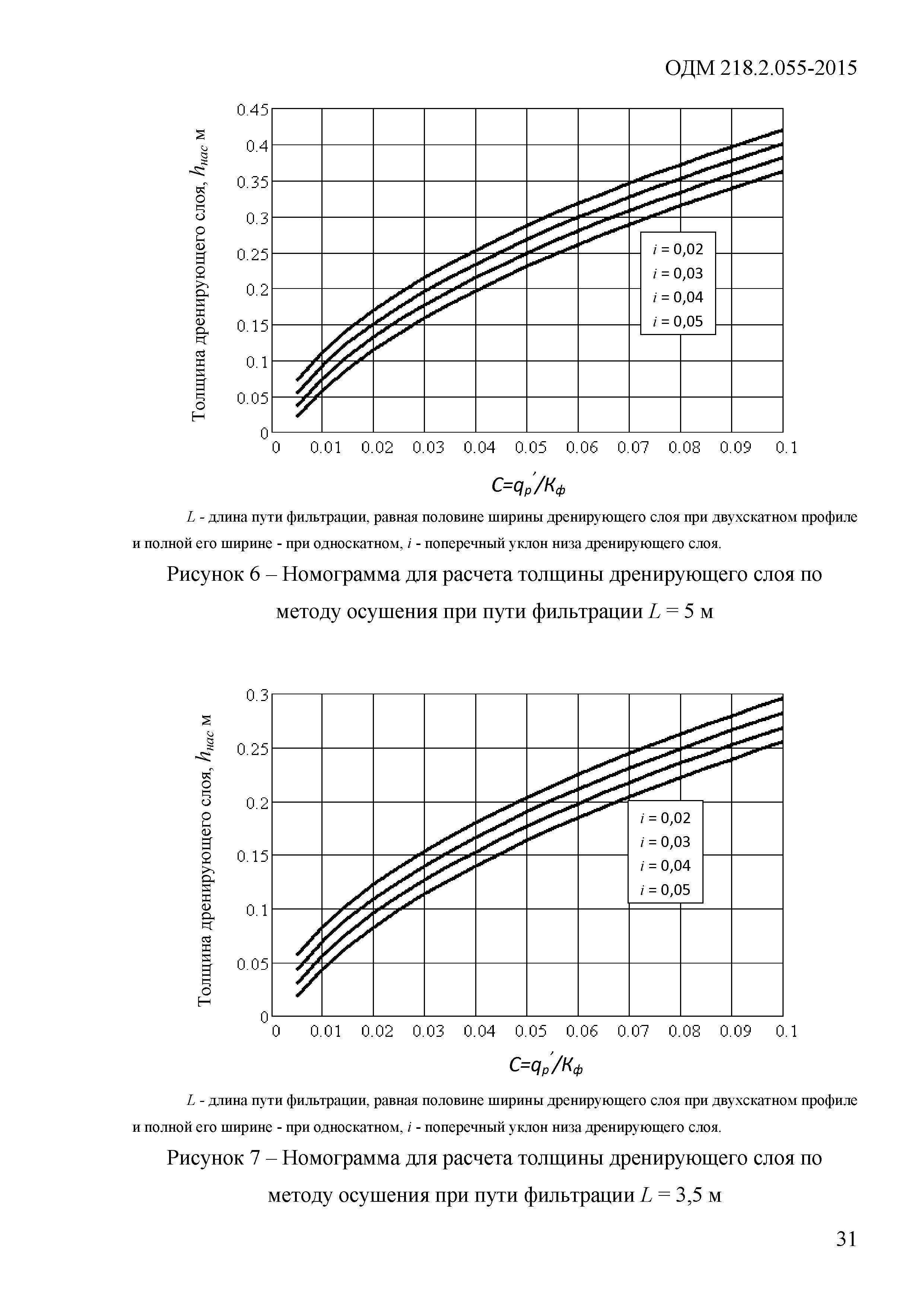 ОДМ 218.2.055-2015