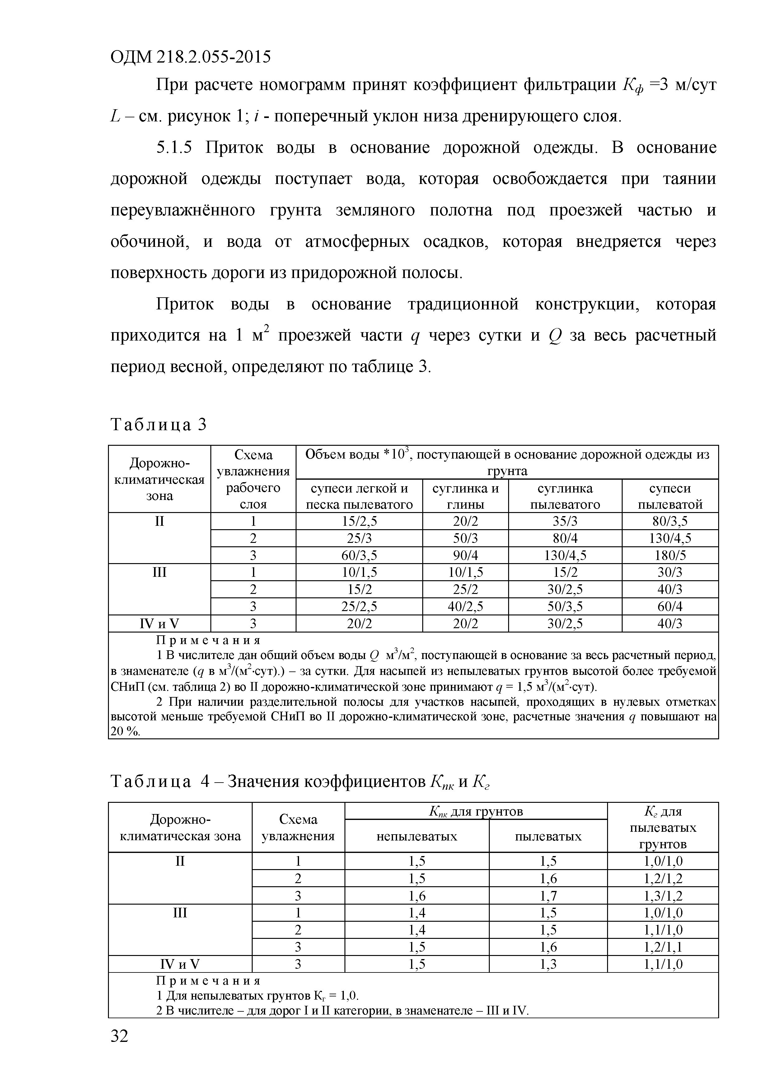 ОДМ 218.2.055-2015