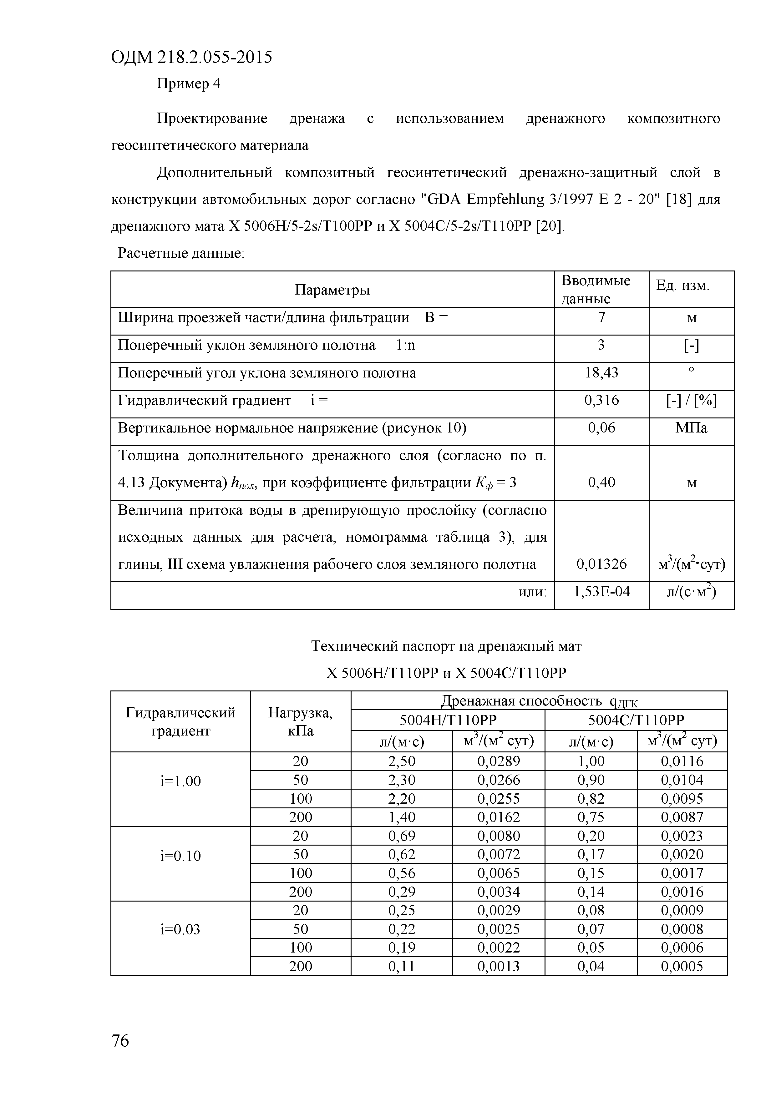 ОДМ 218.2.055-2015