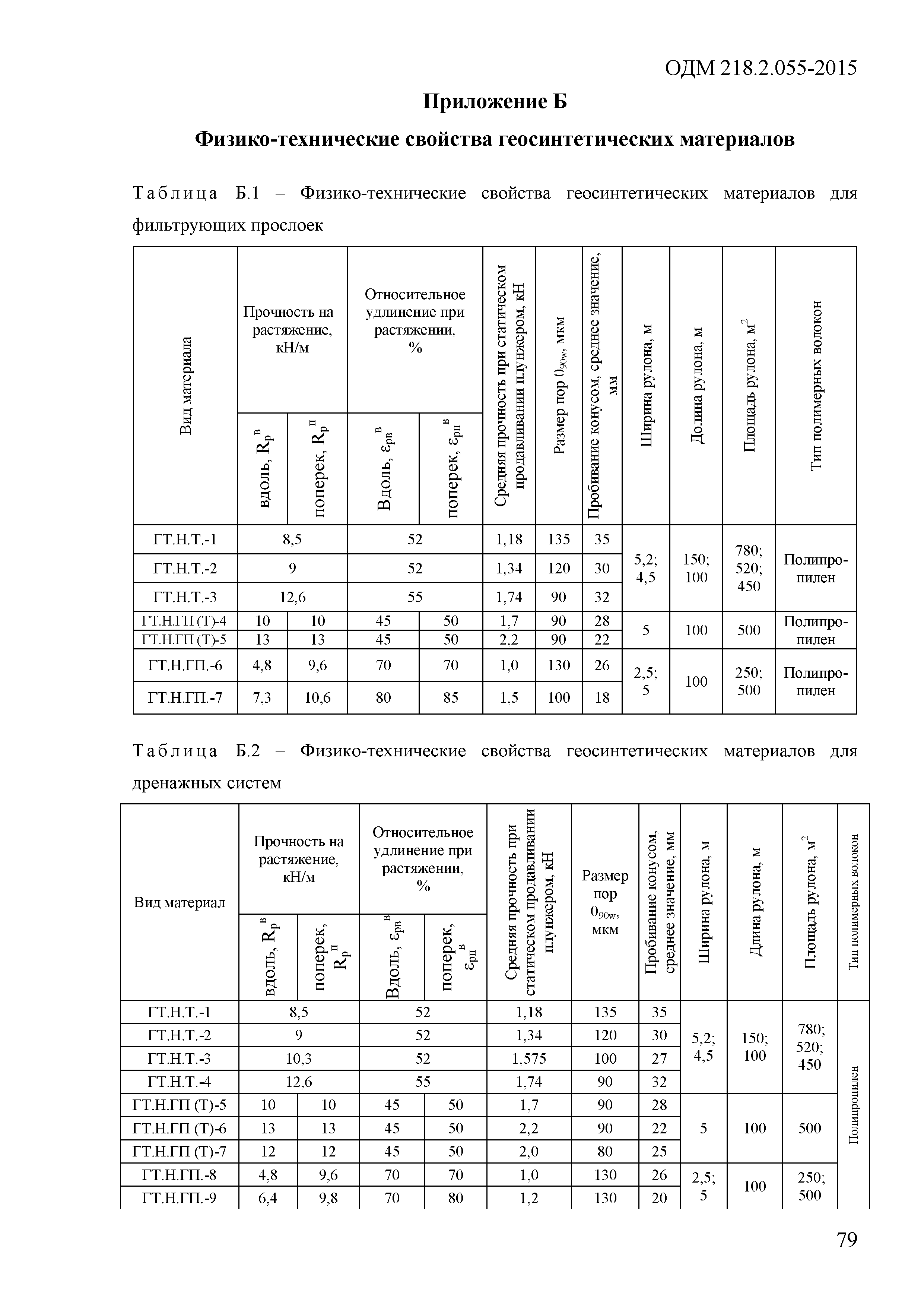 ОДМ 218.2.055-2015