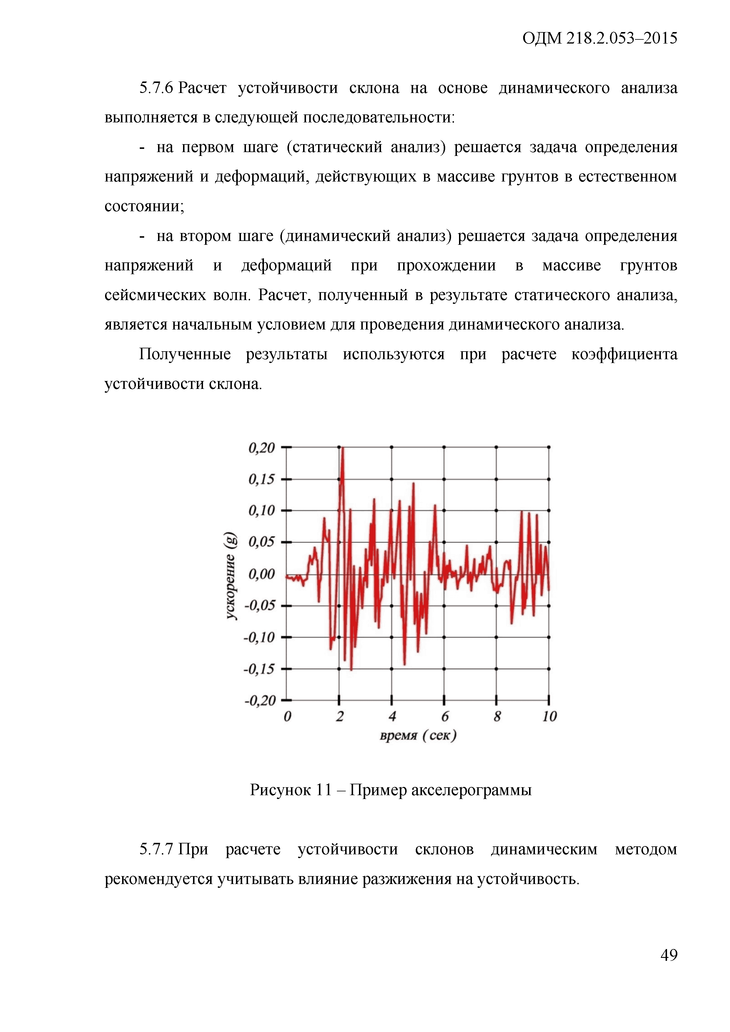 ОДМ 218.2.053-2015