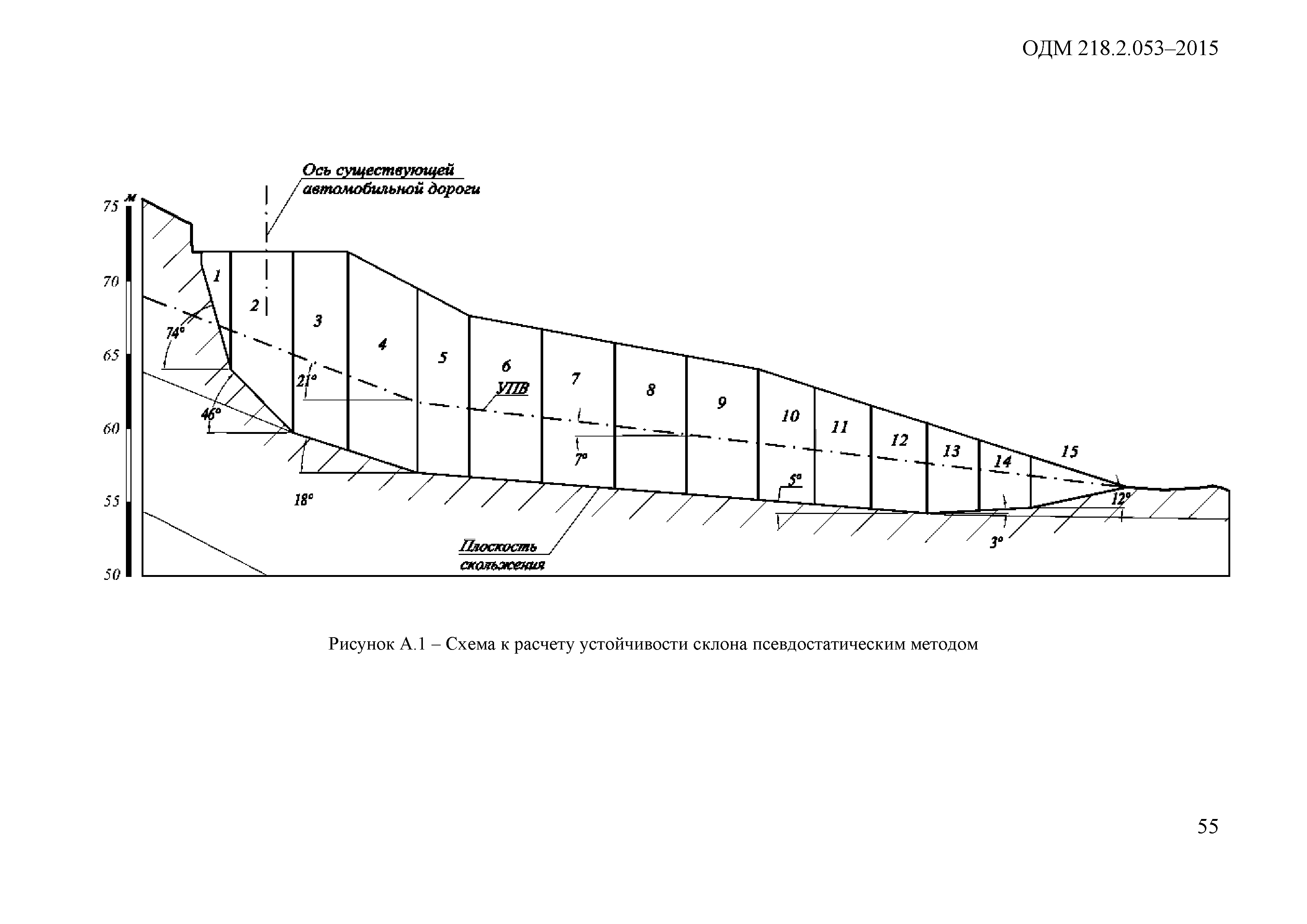 ОДМ 218.2.053-2015