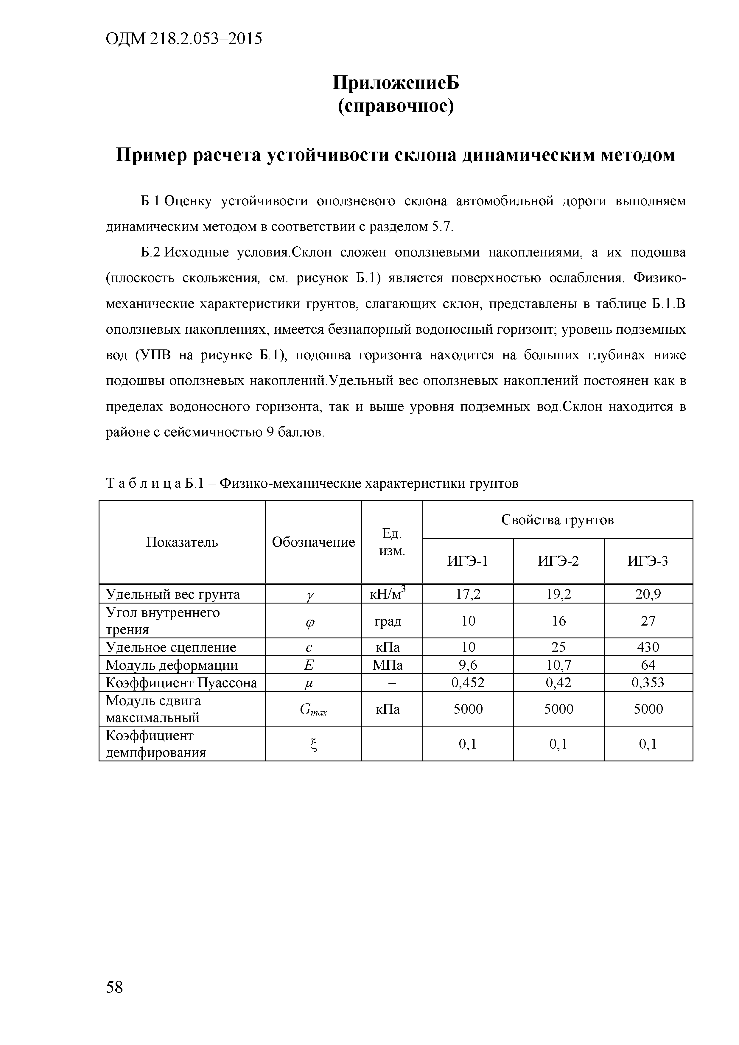 ОДМ 218.2.053-2015