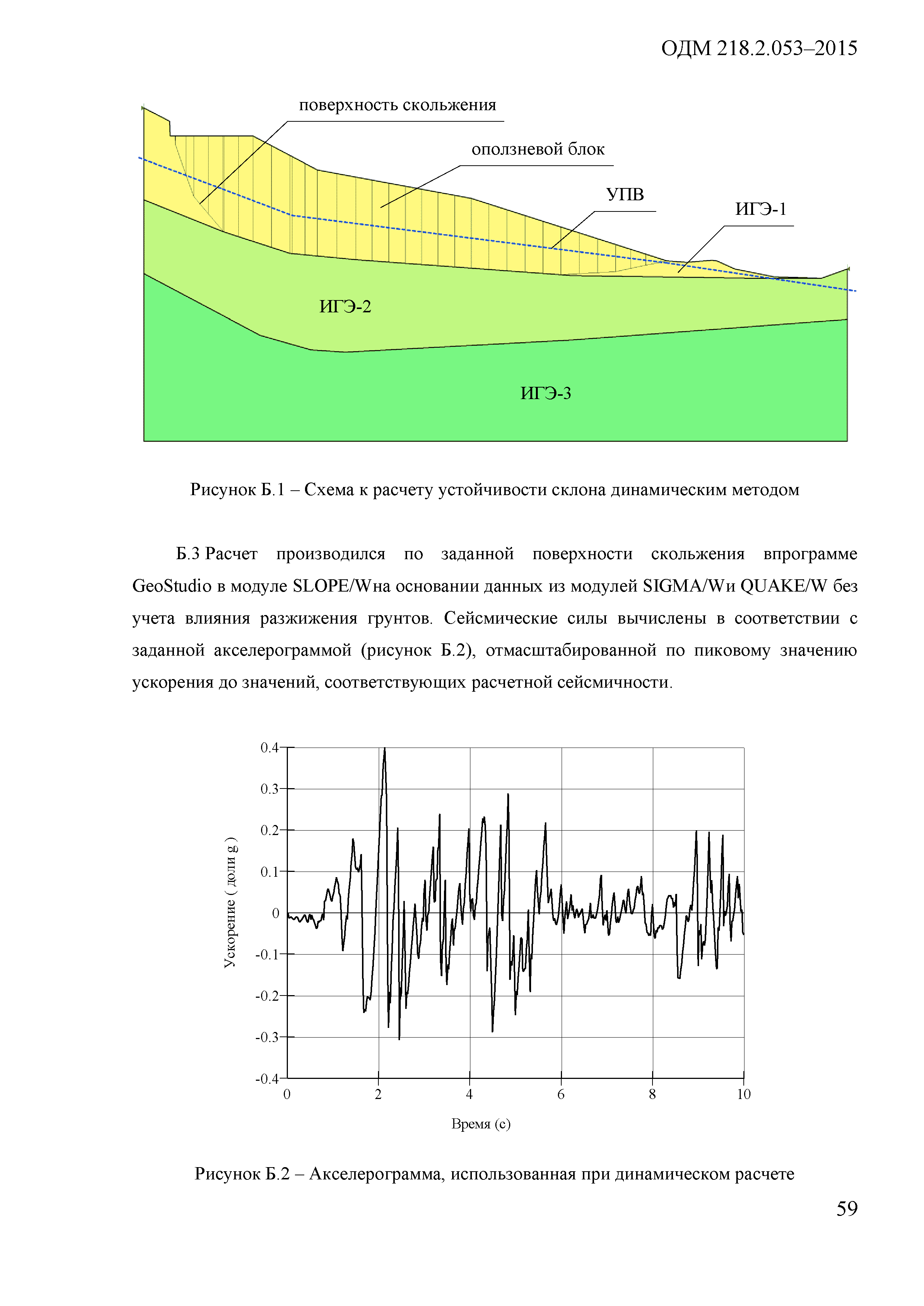 ОДМ 218.2.053-2015