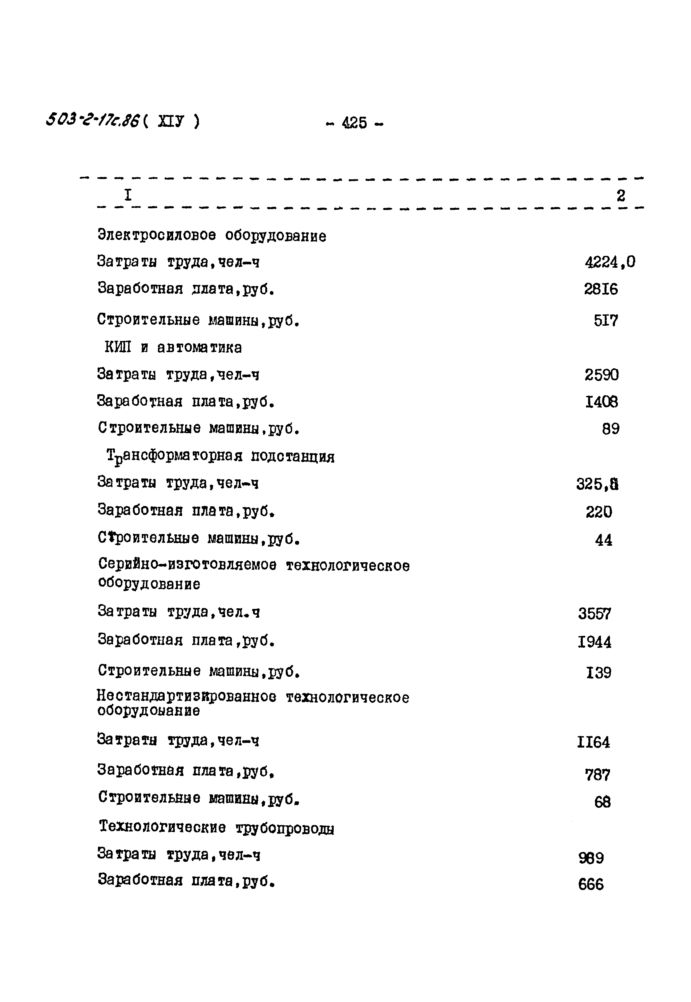 Типовой проект 503-2-17с.86