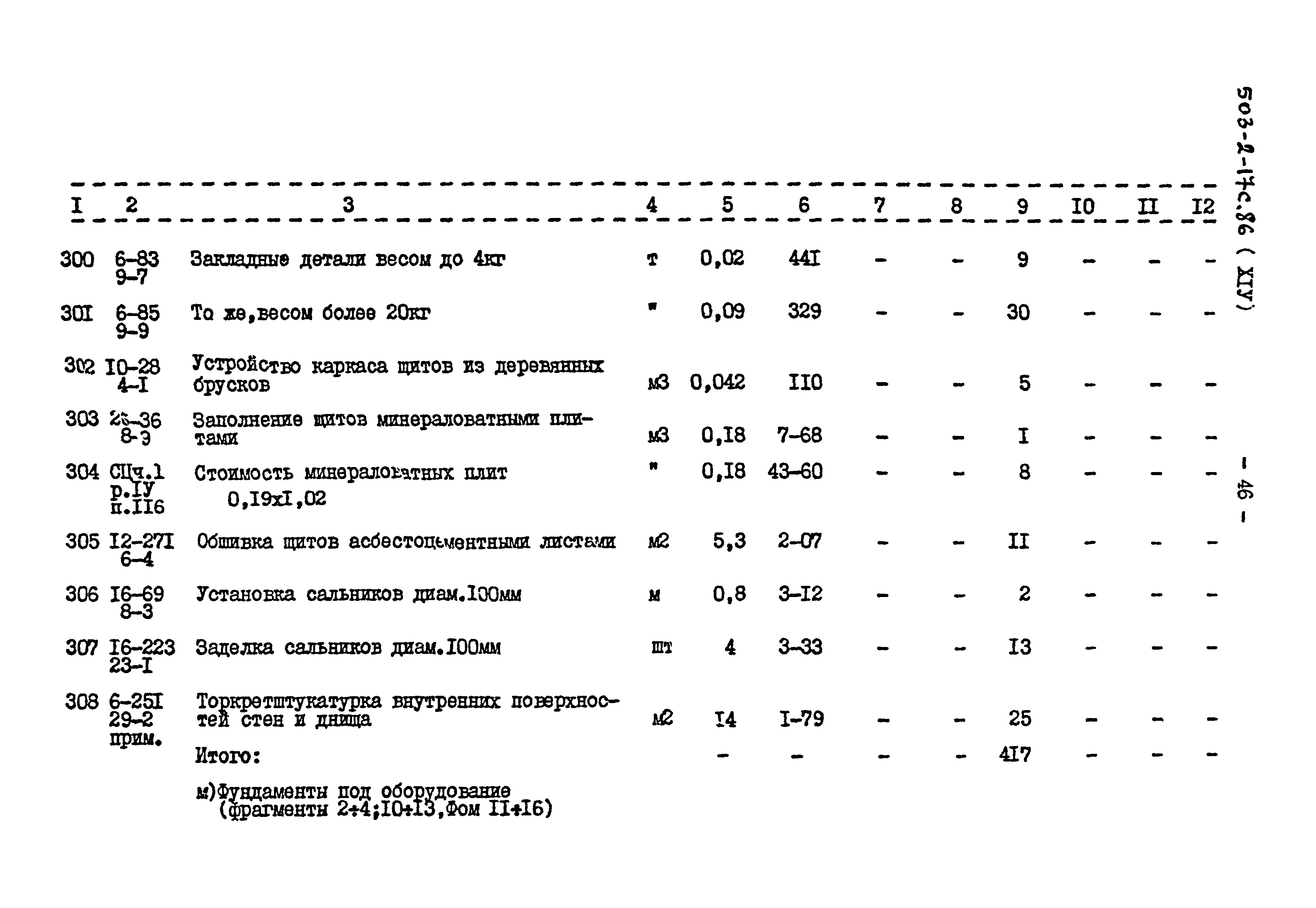 Типовой проект 503-2-17с.86