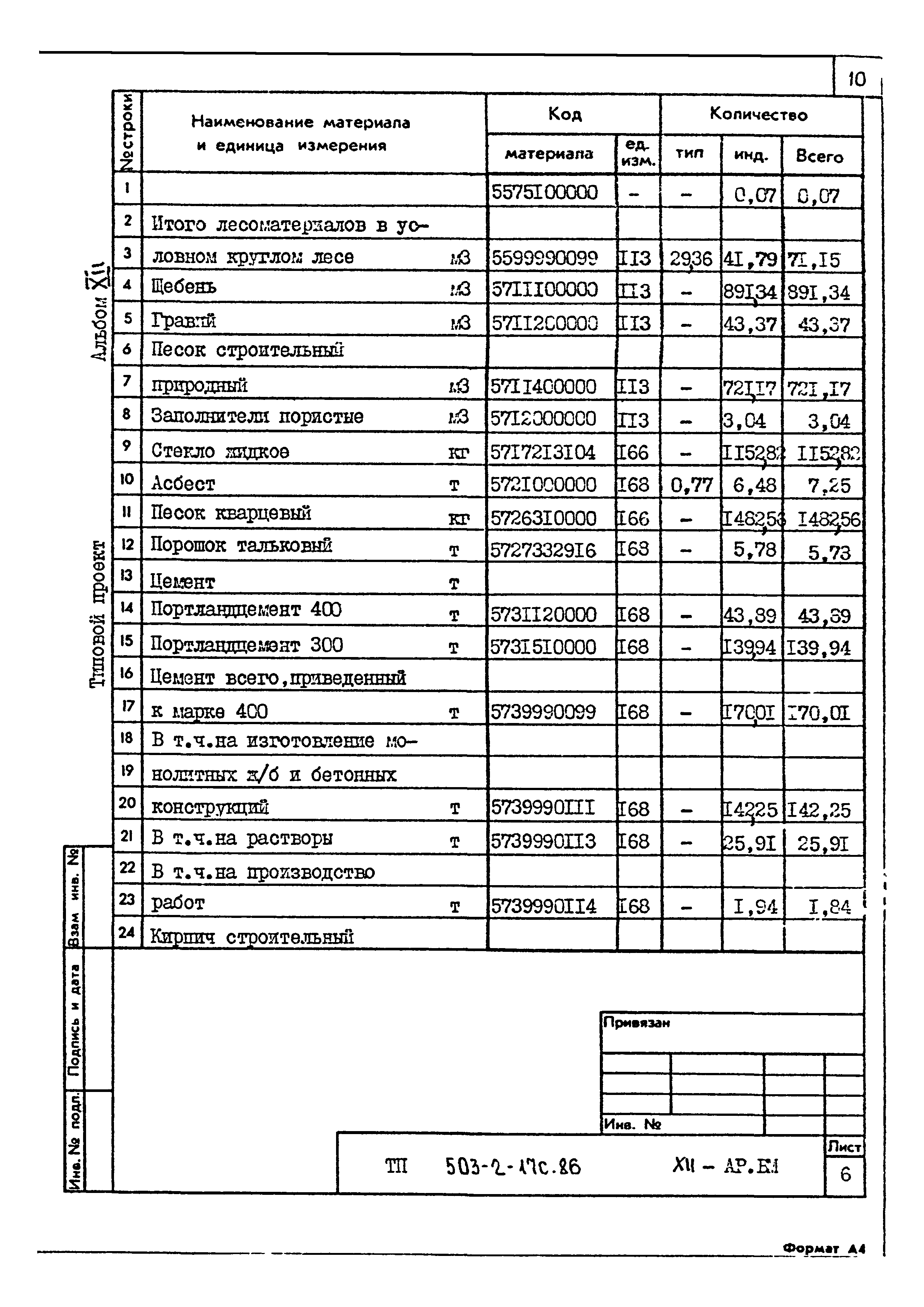 Типовой проект 503-2-17с.86