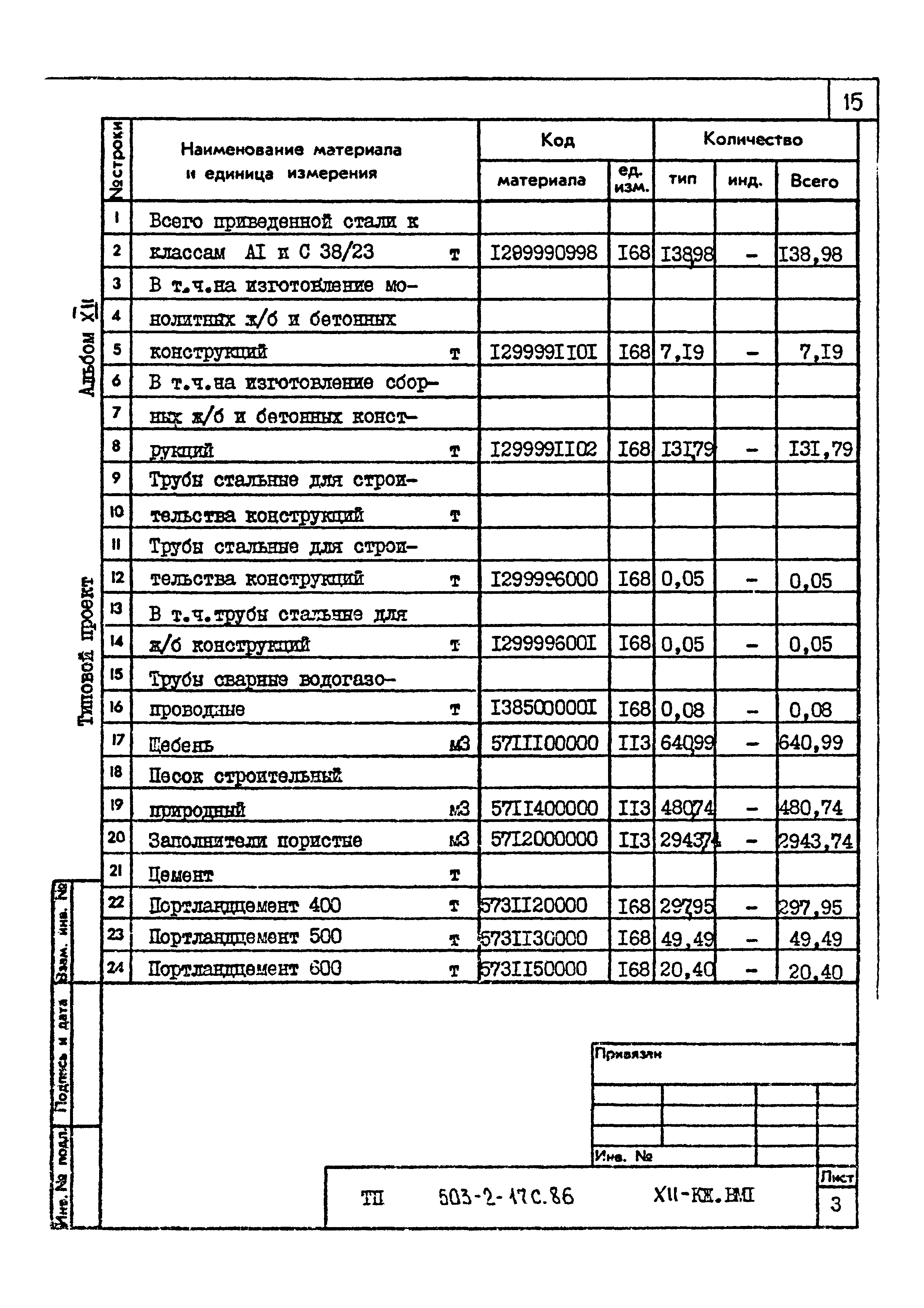 Типовой проект 503-2-17с.86