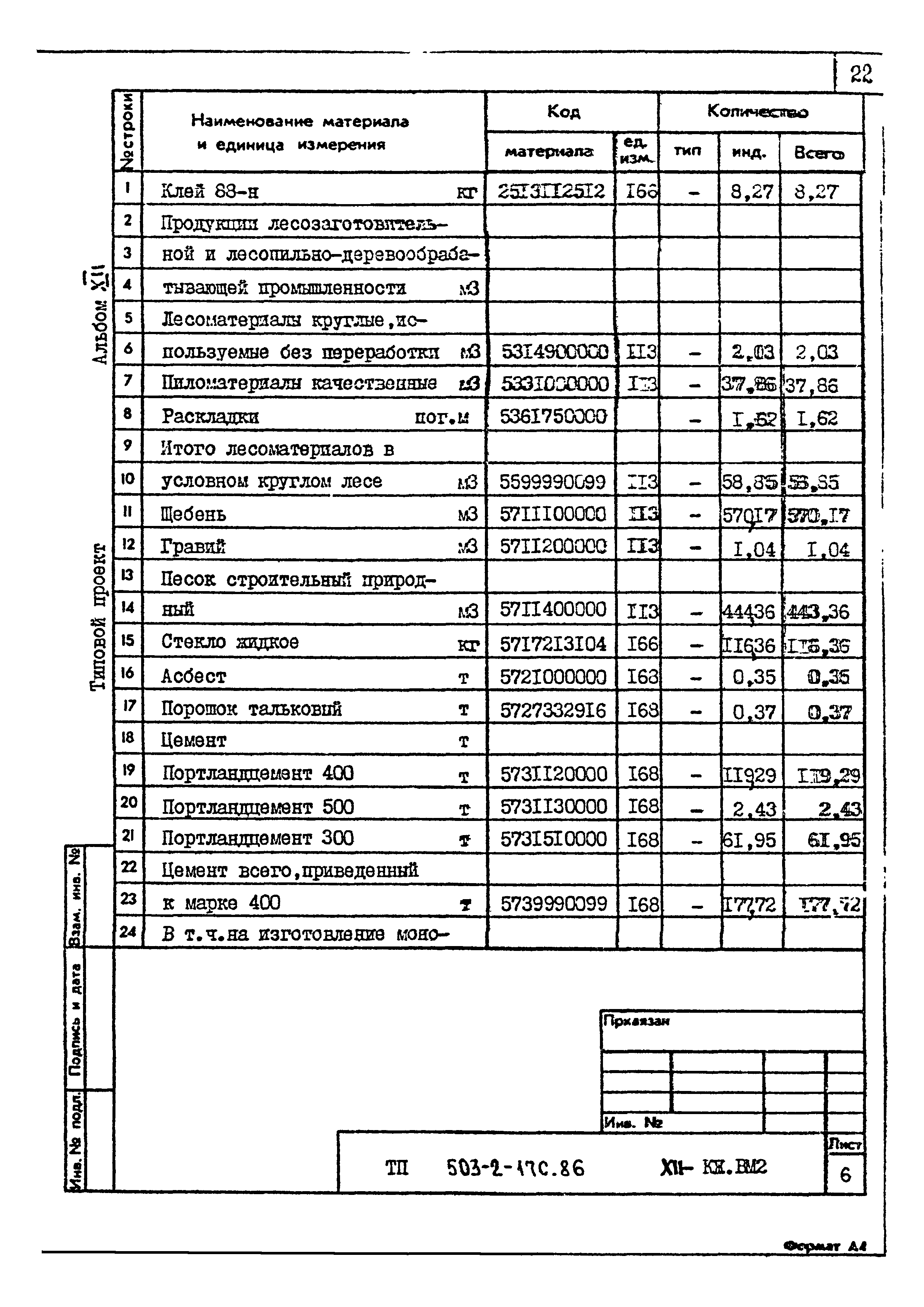 Типовой проект 503-2-17с.86