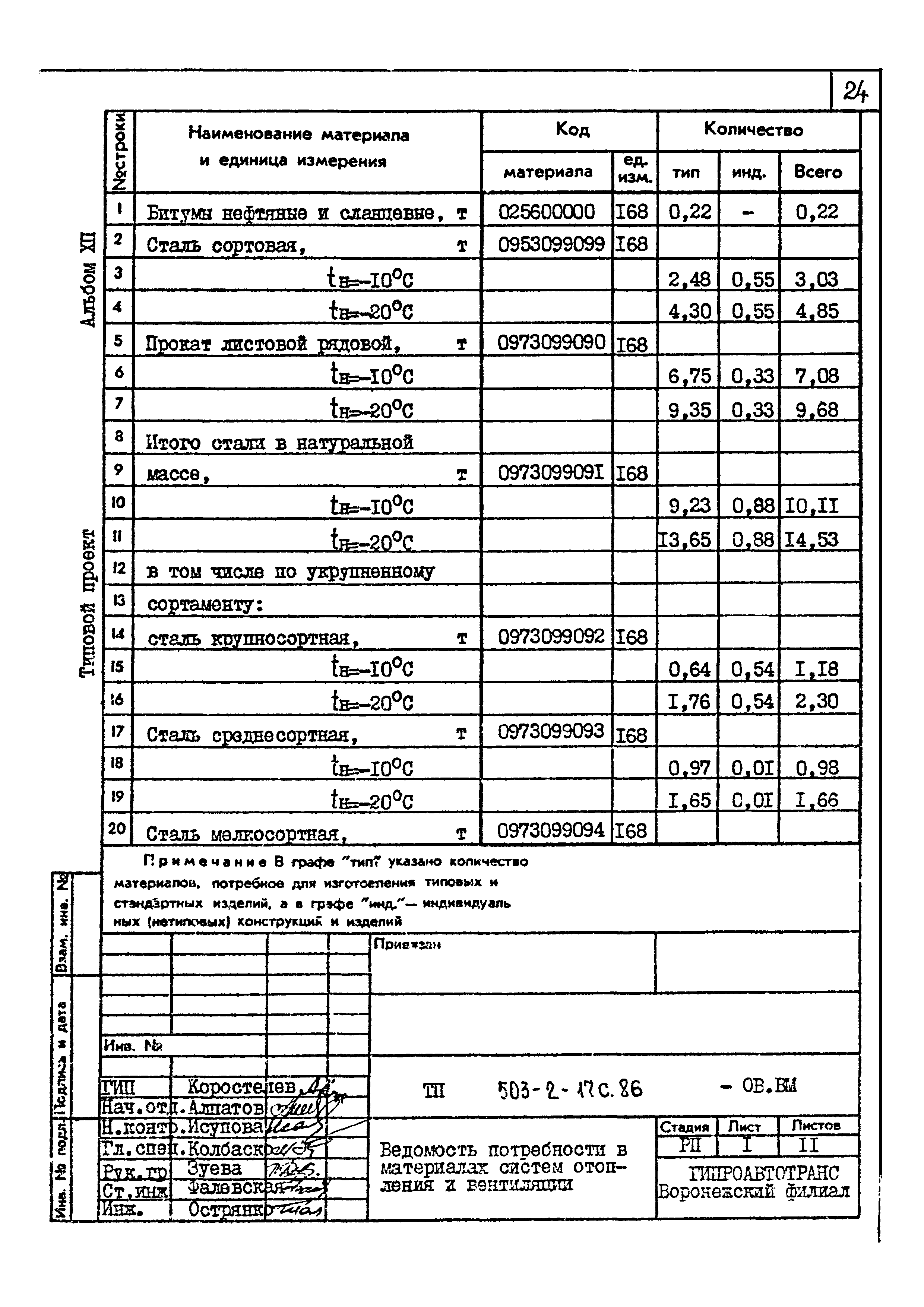 Типовой проект 503-2-17с.86