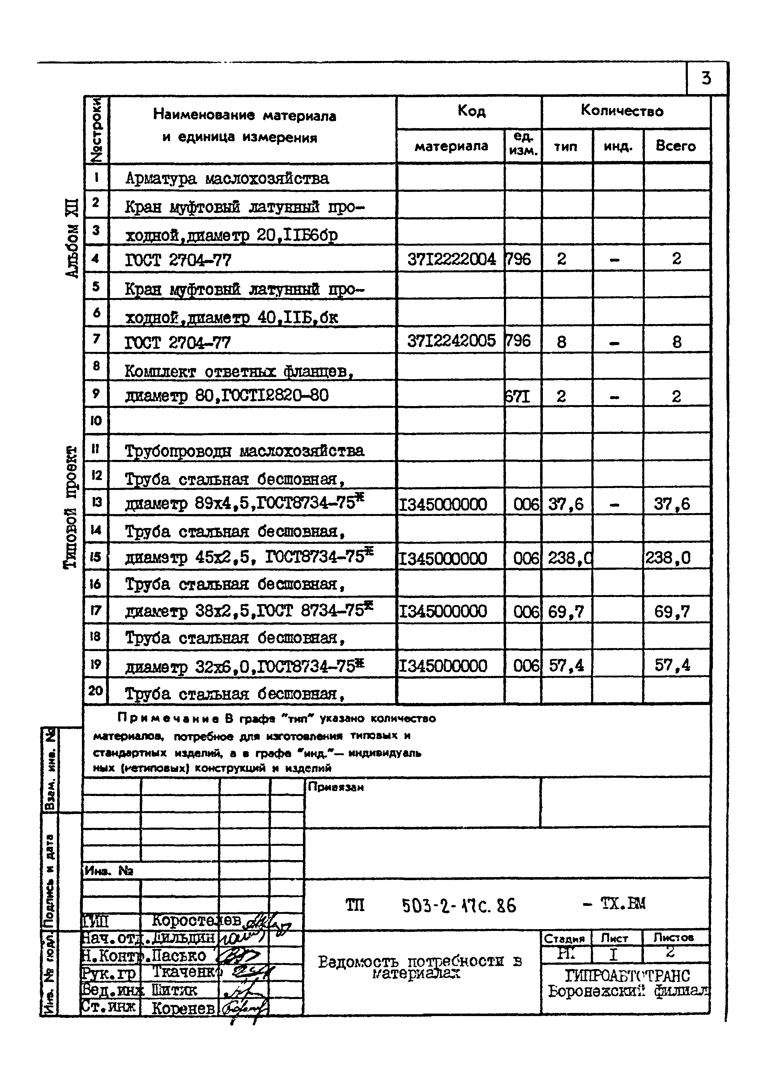 Типовой проект 503-2-17с.86