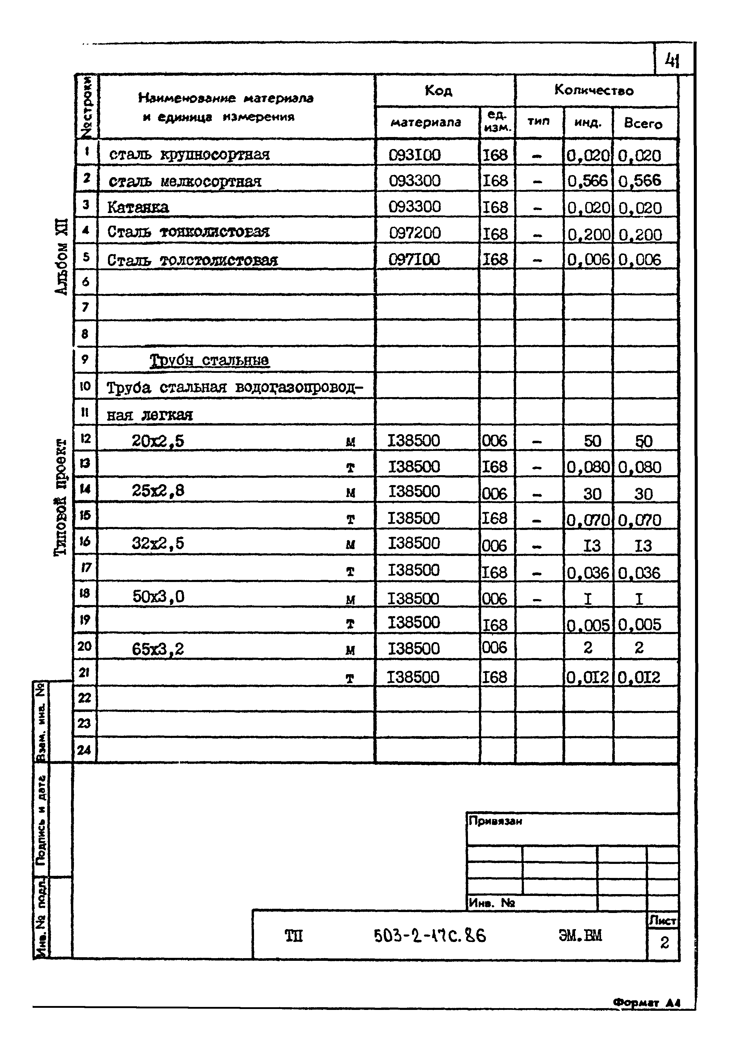 Типовой проект 503-2-17с.86