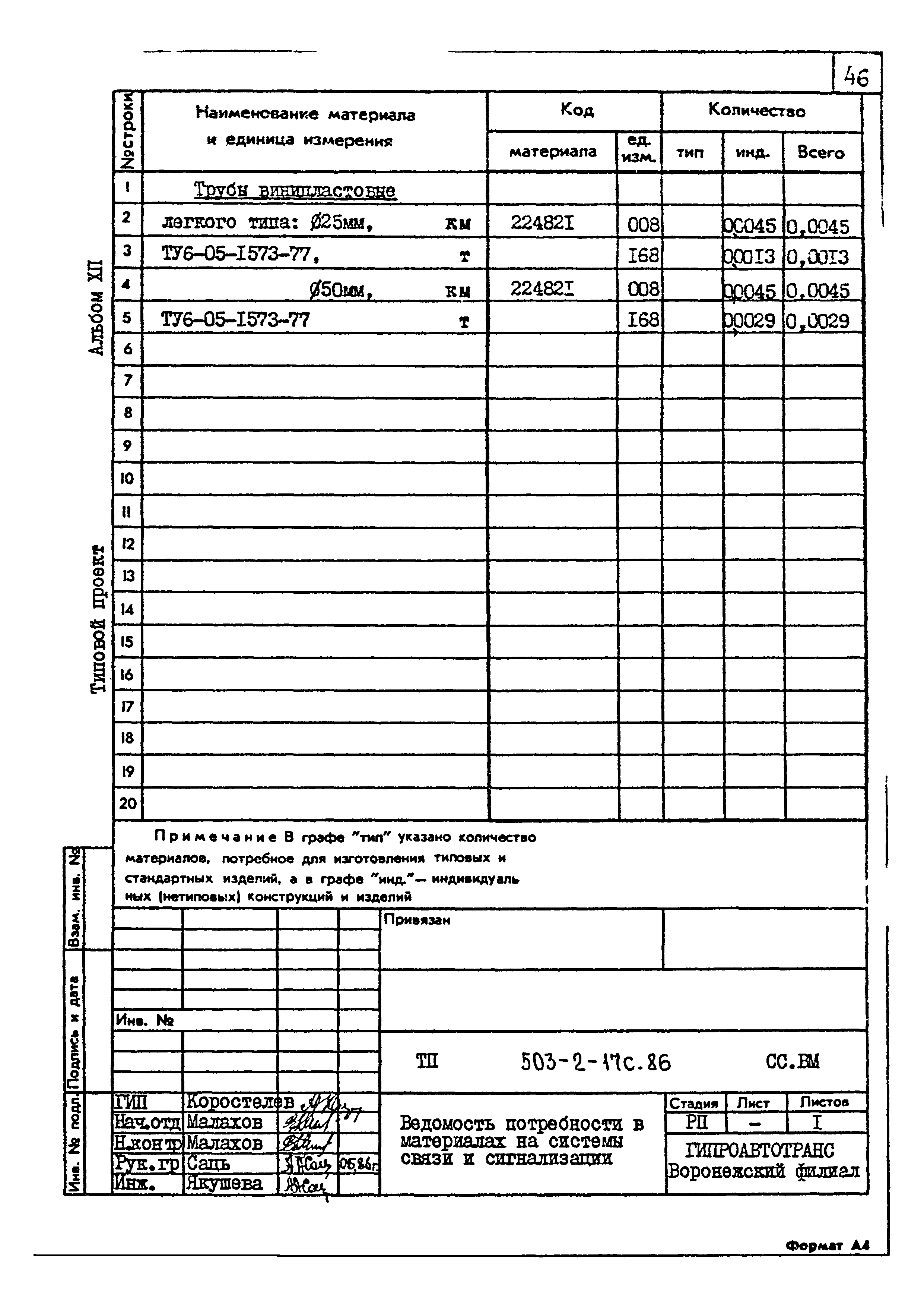 Типовой проект 503-2-17с.86