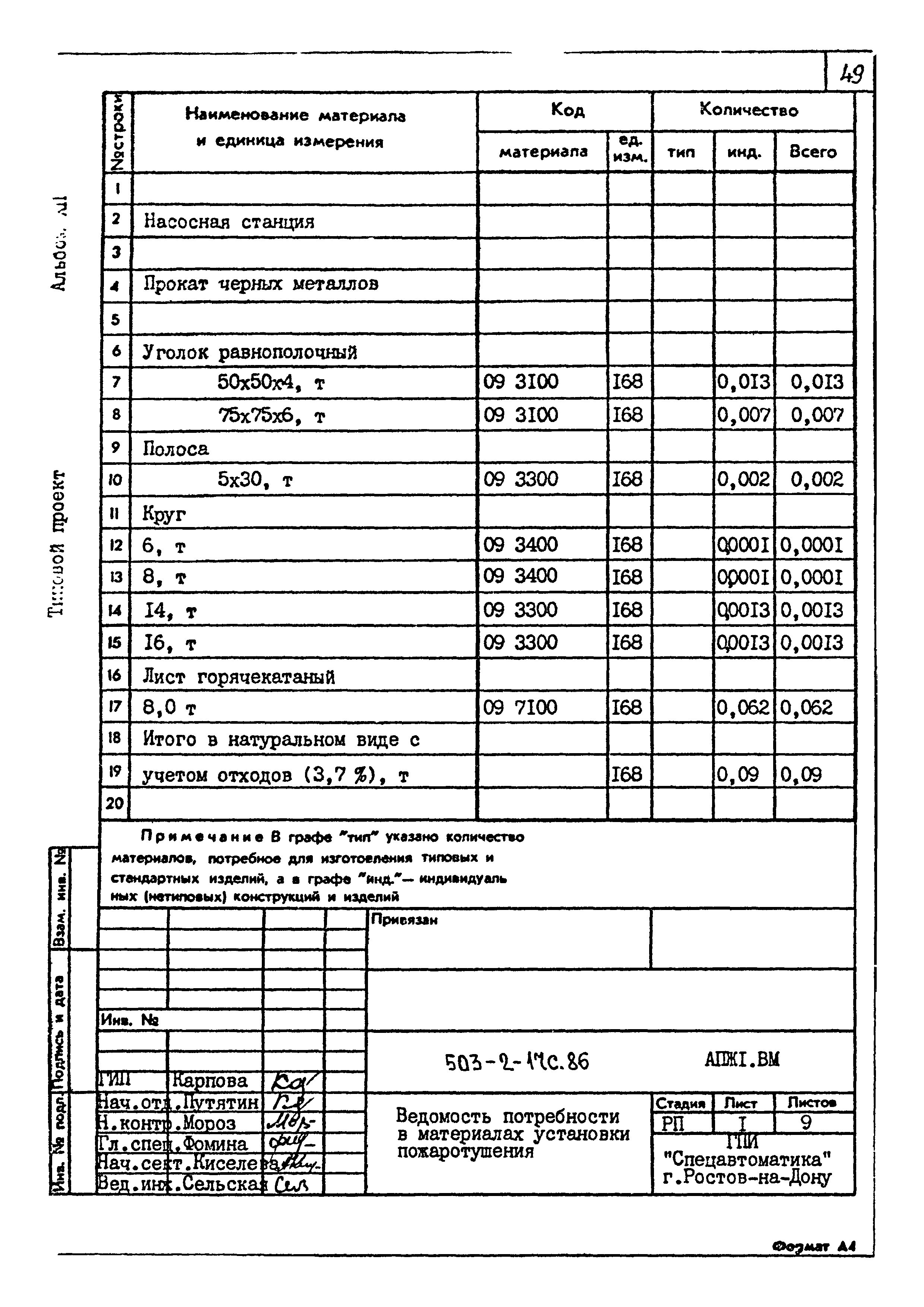 Типовой проект 503-2-17с.86
