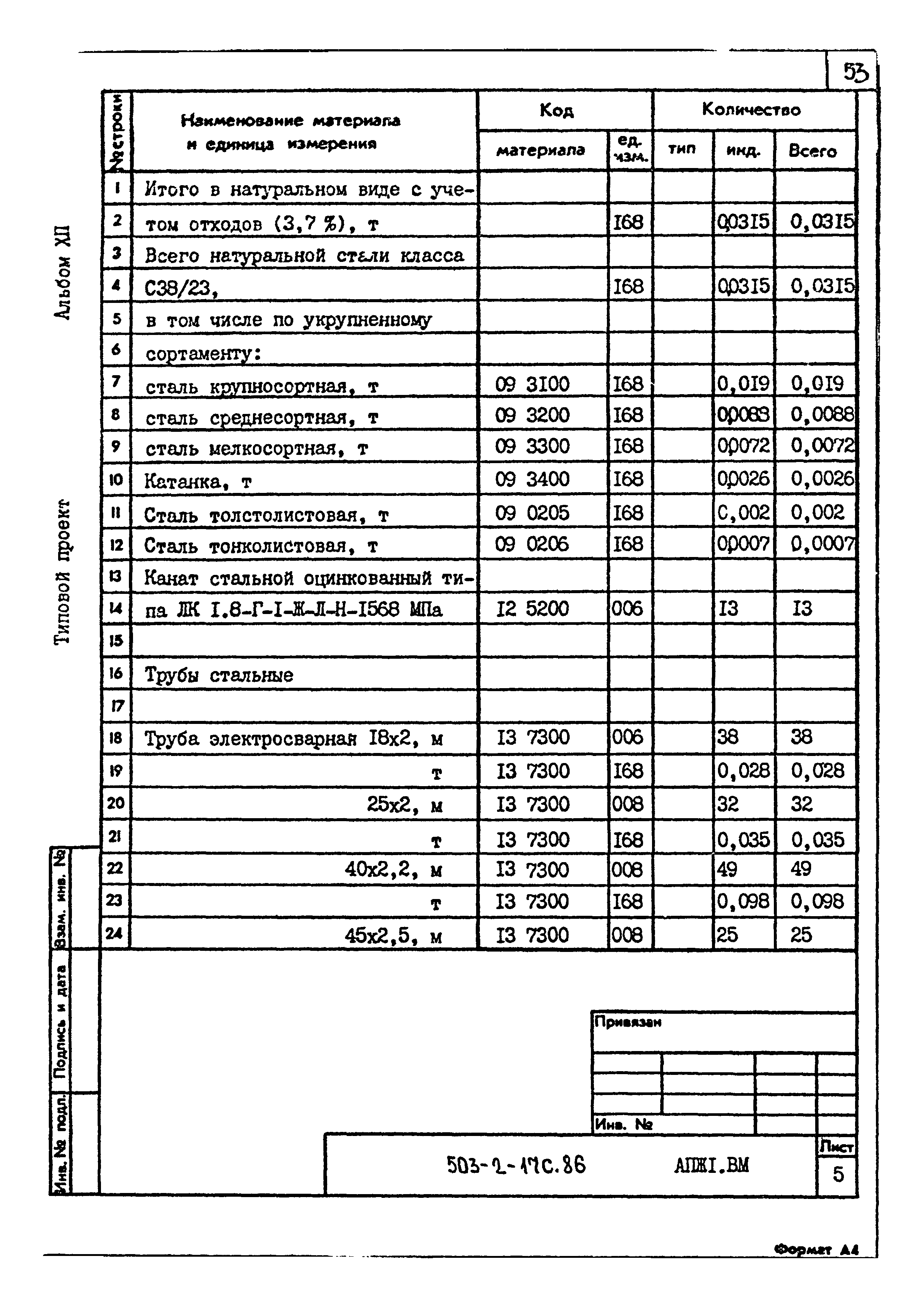 Типовой проект 503-2-17с.86