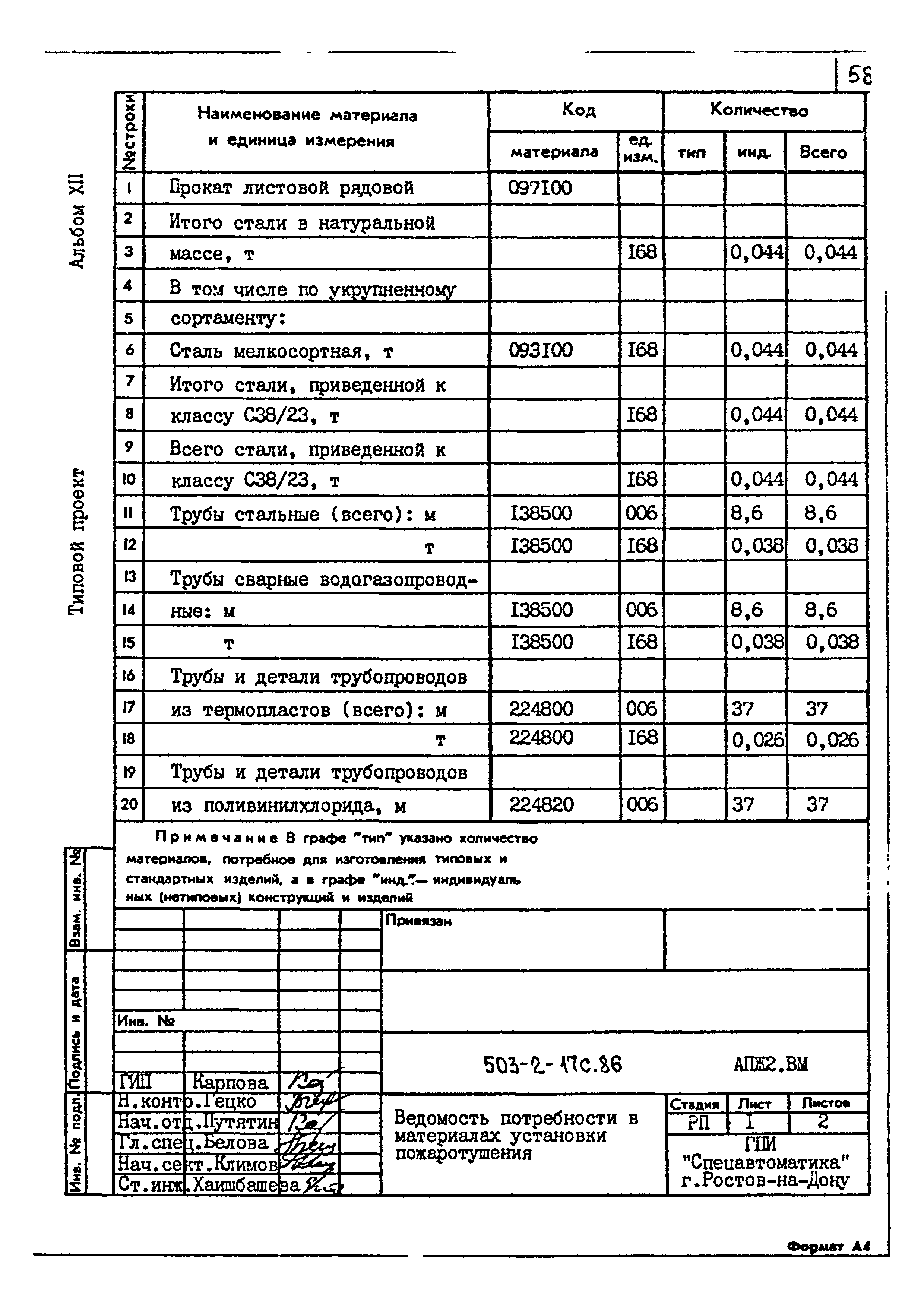 Типовой проект 503-2-17с.86