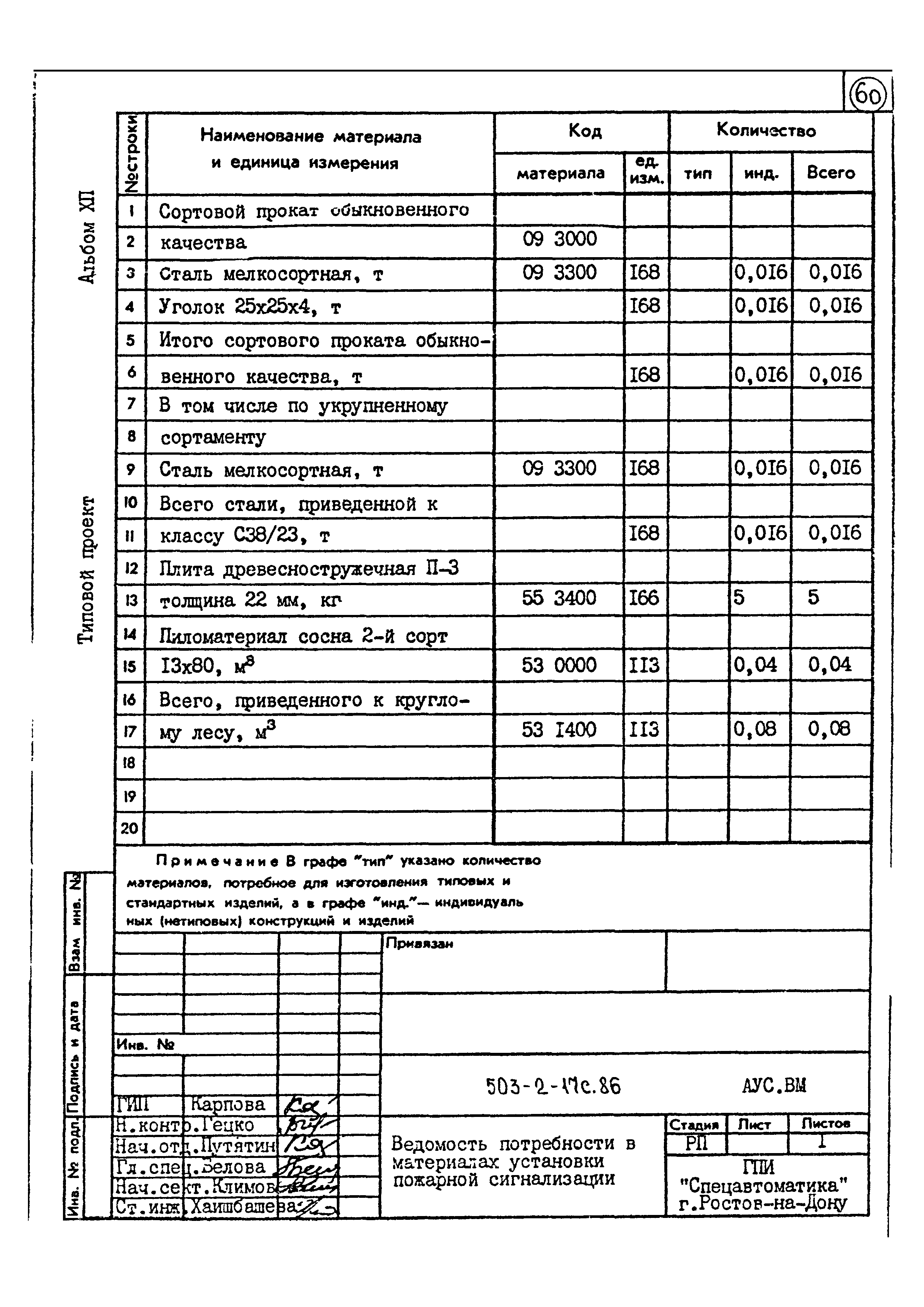 Типовой проект 503-2-17с.86