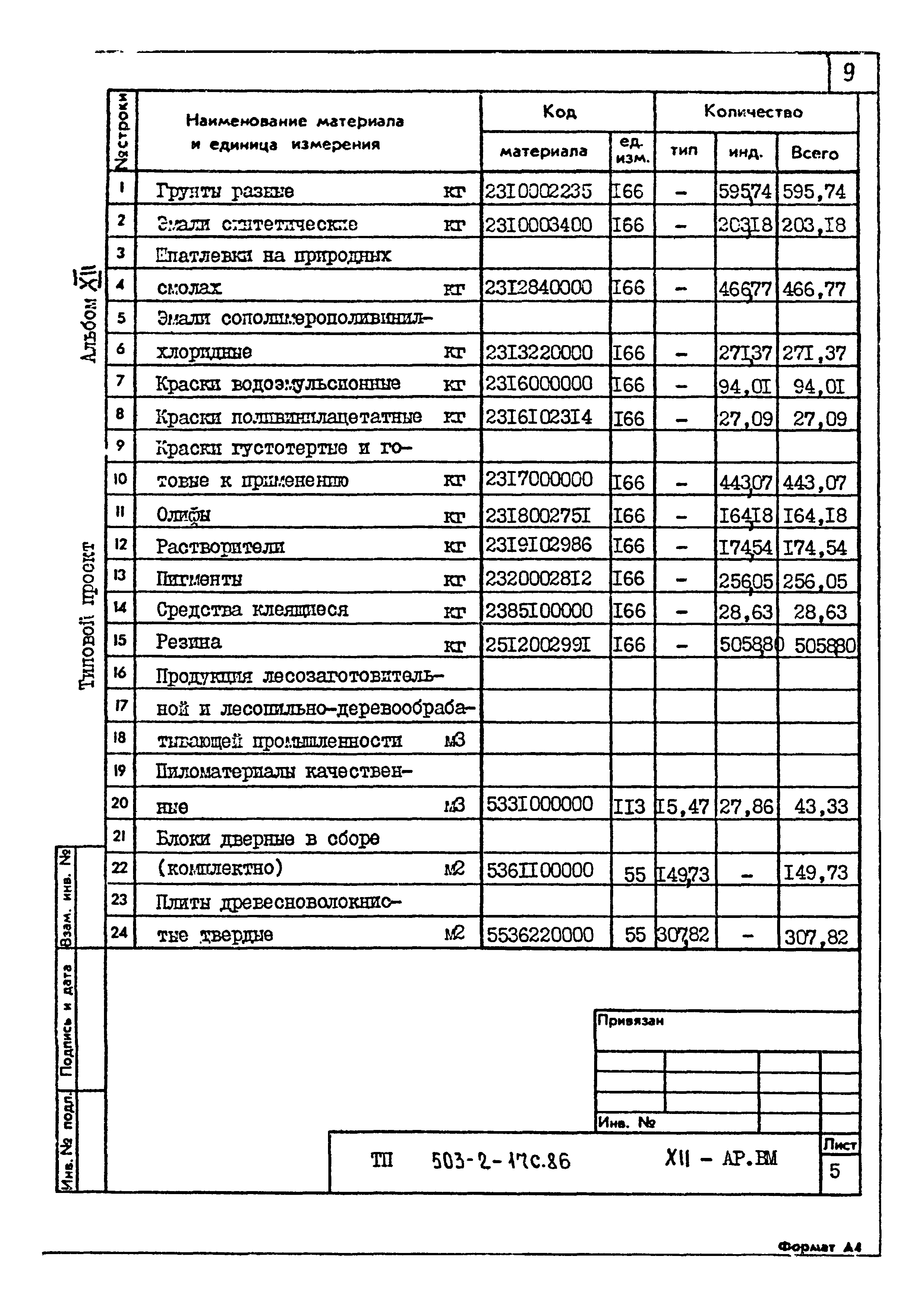 Типовой проект 503-2-17с.86