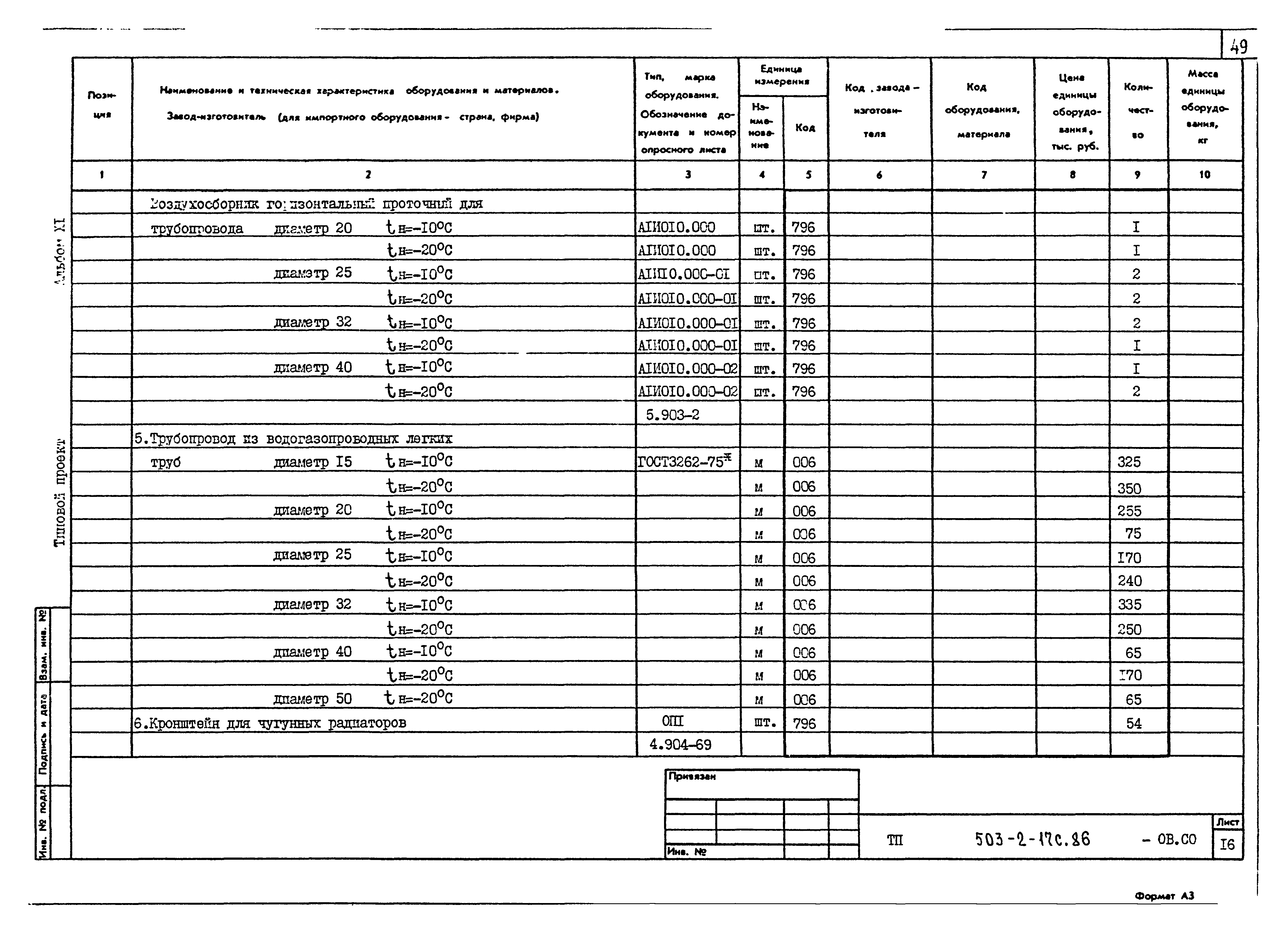 Типовой проект 503-2-17с.86