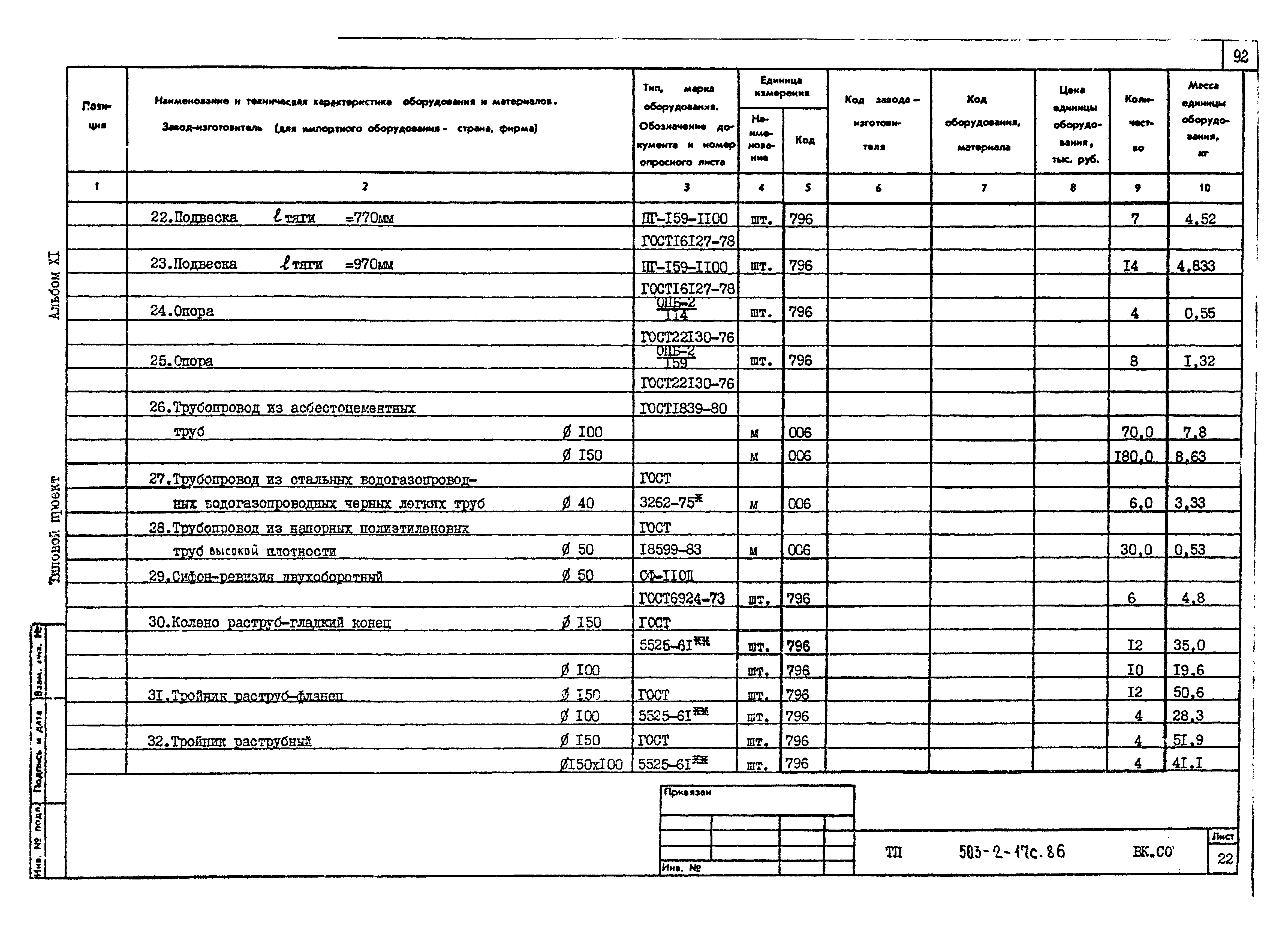 Типовой проект 503-2-17с.86