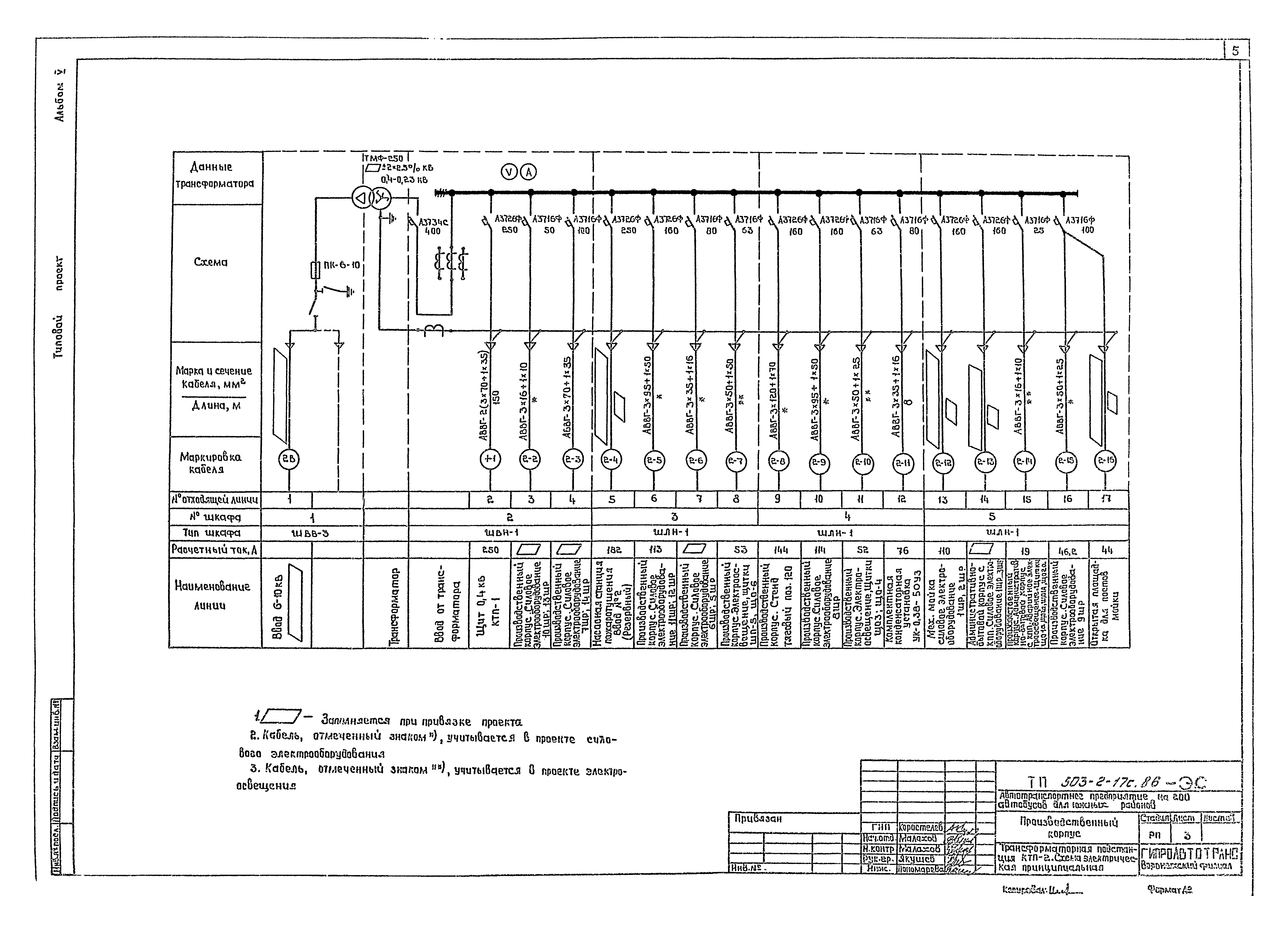 Типовой проект 503-2-17с.86