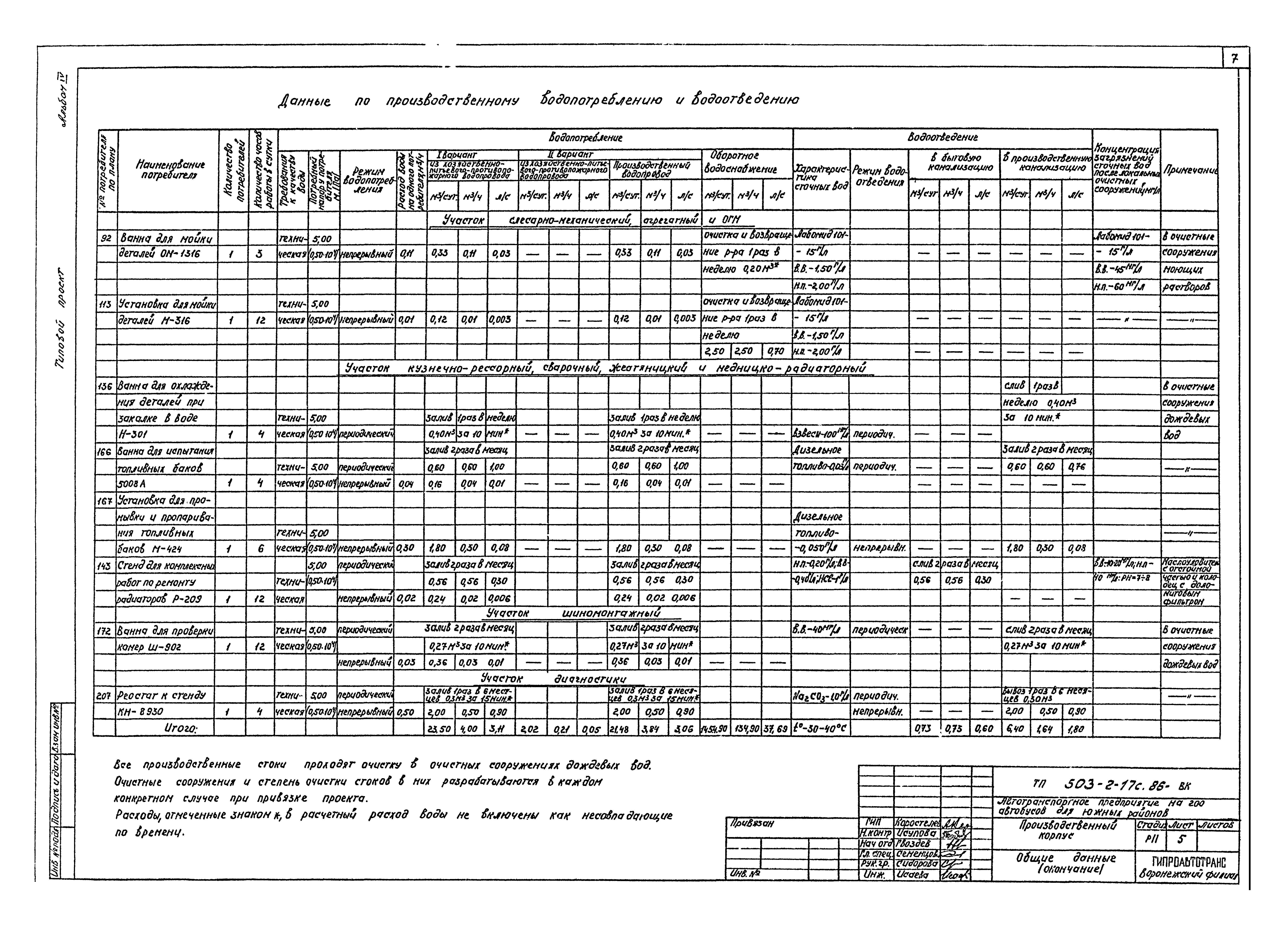 Типовой проект 503-2-17с.86