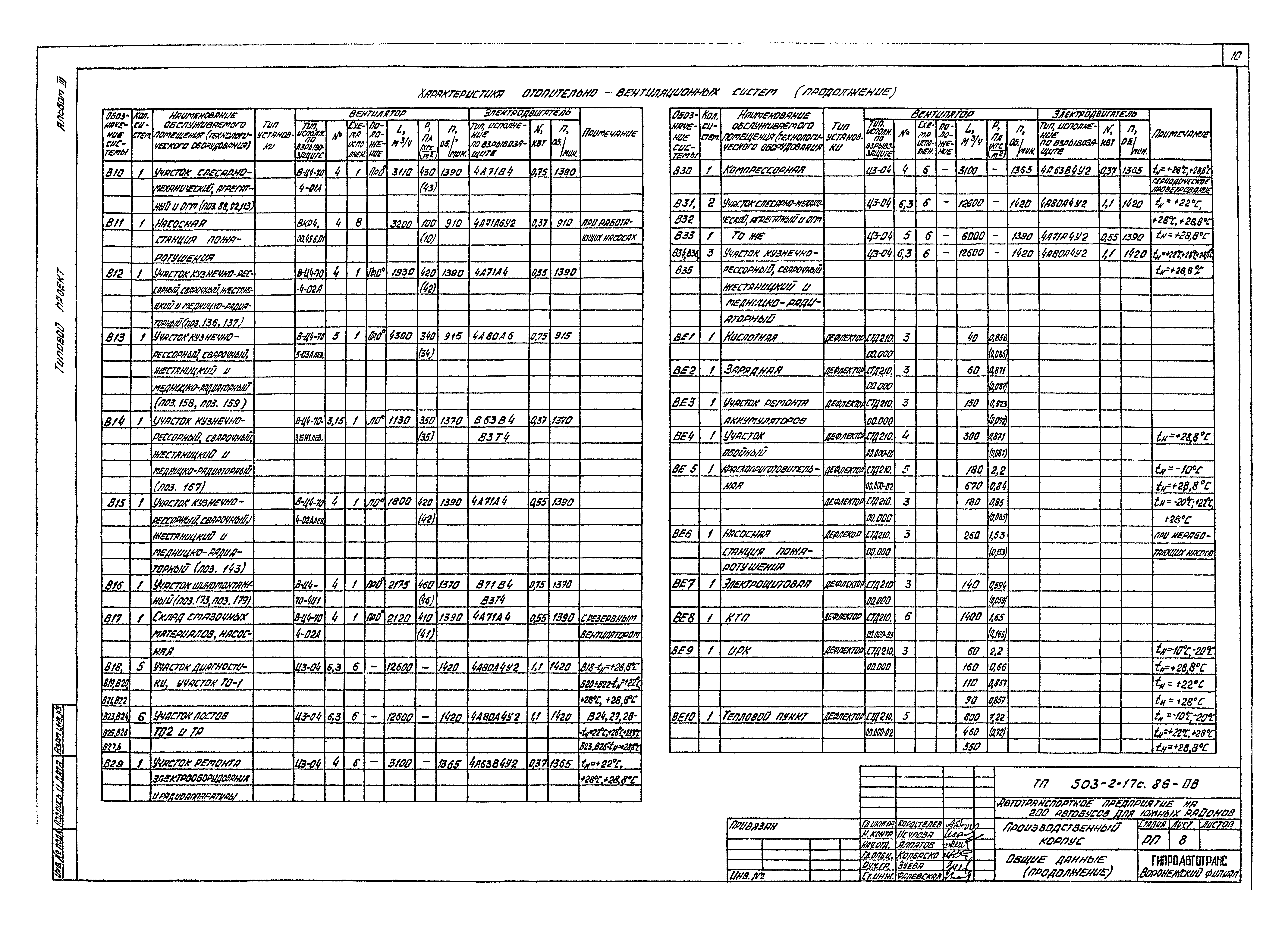 Типовой проект 503-2-17с.86