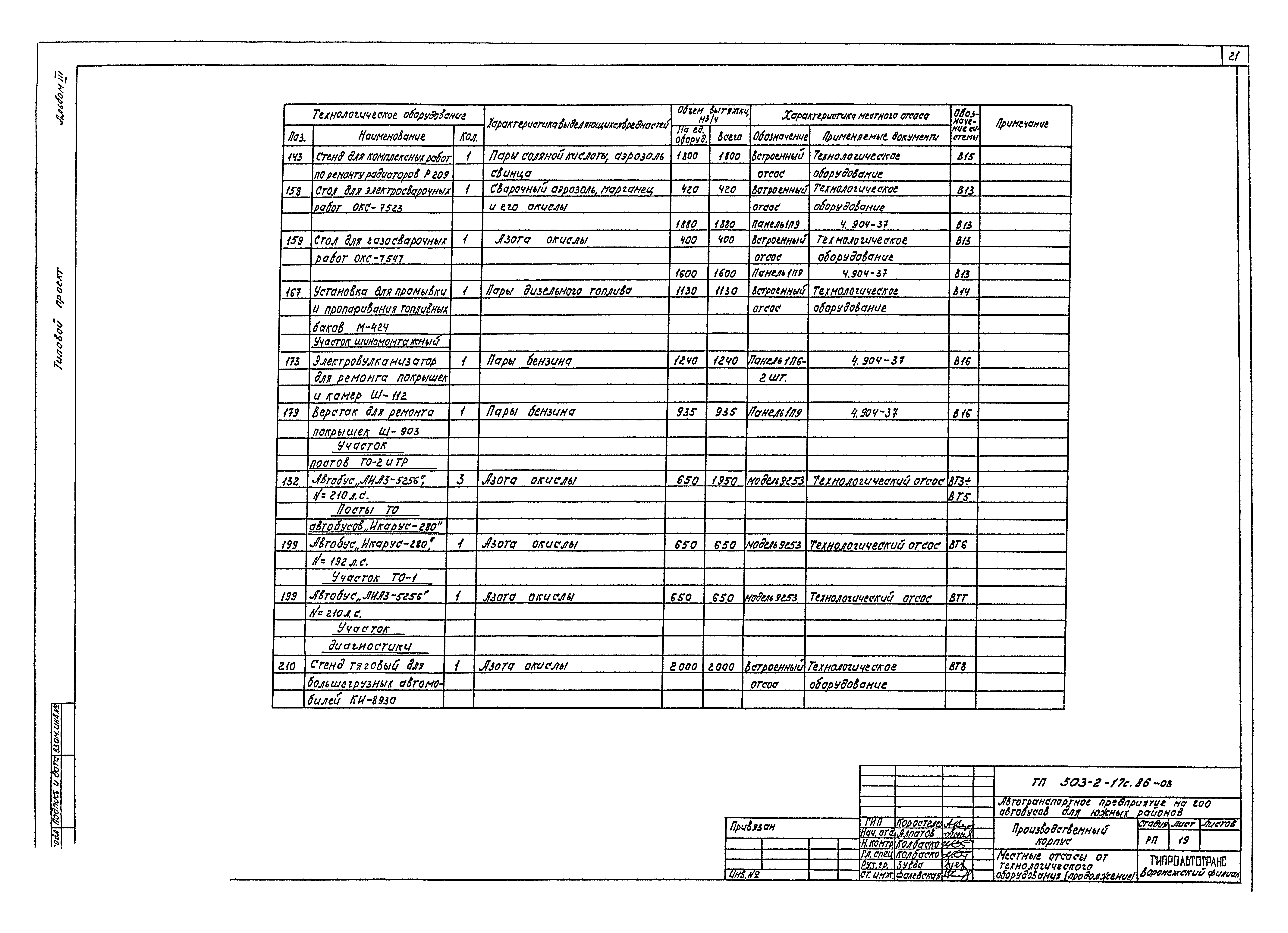 Типовой проект 503-2-17с.86