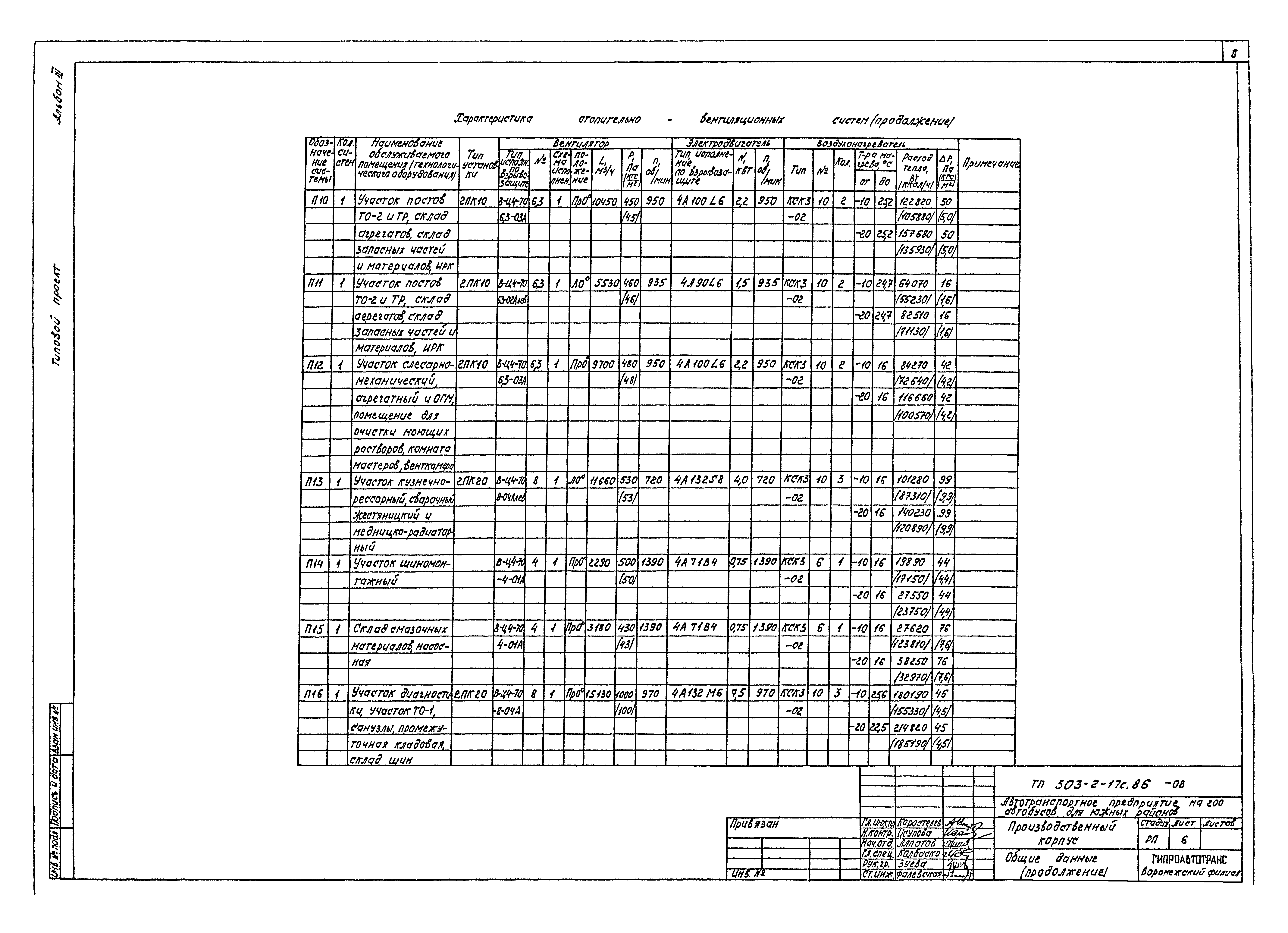 Типовой проект 503-2-17с.86