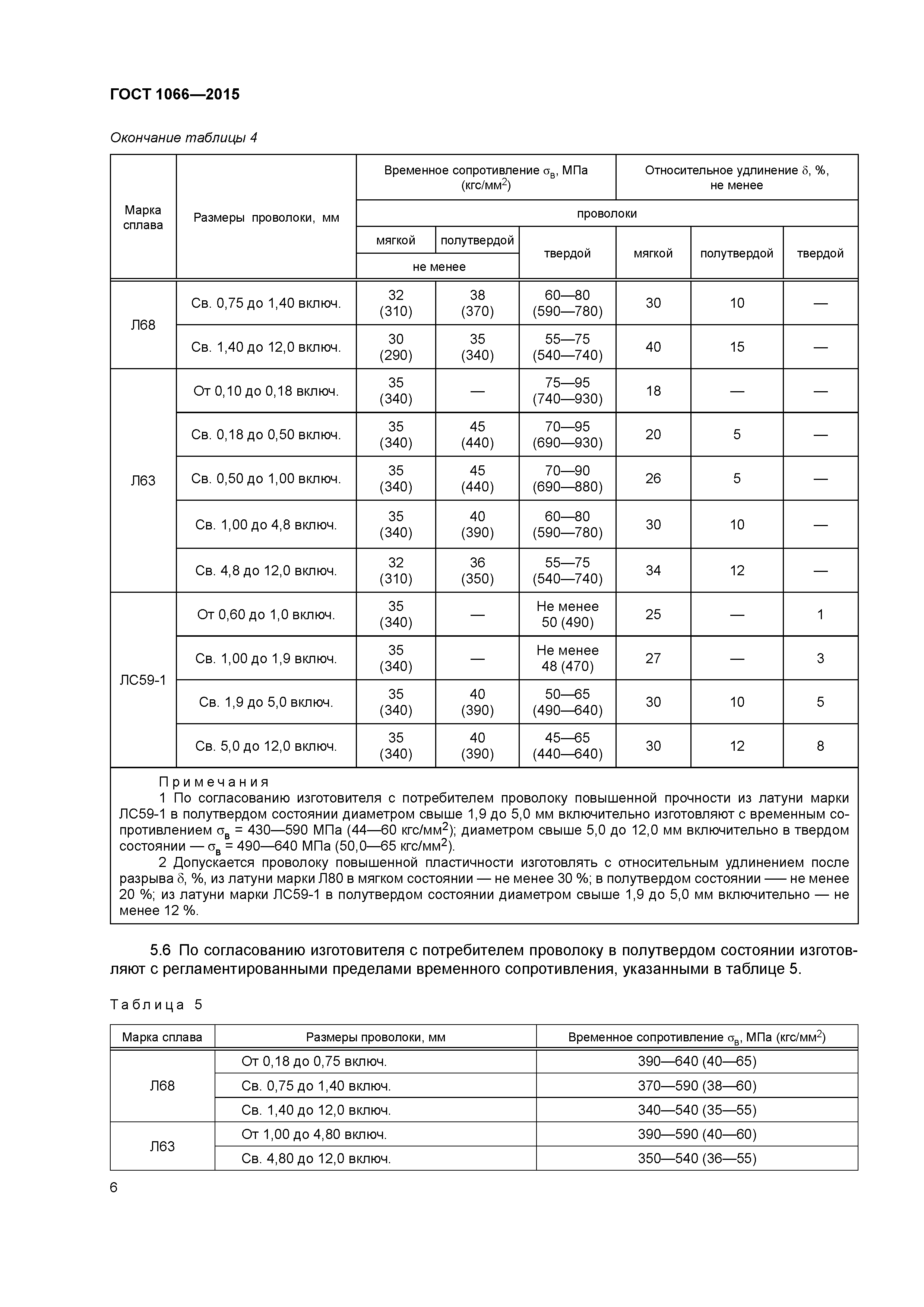 ГОСТ 1066-2015