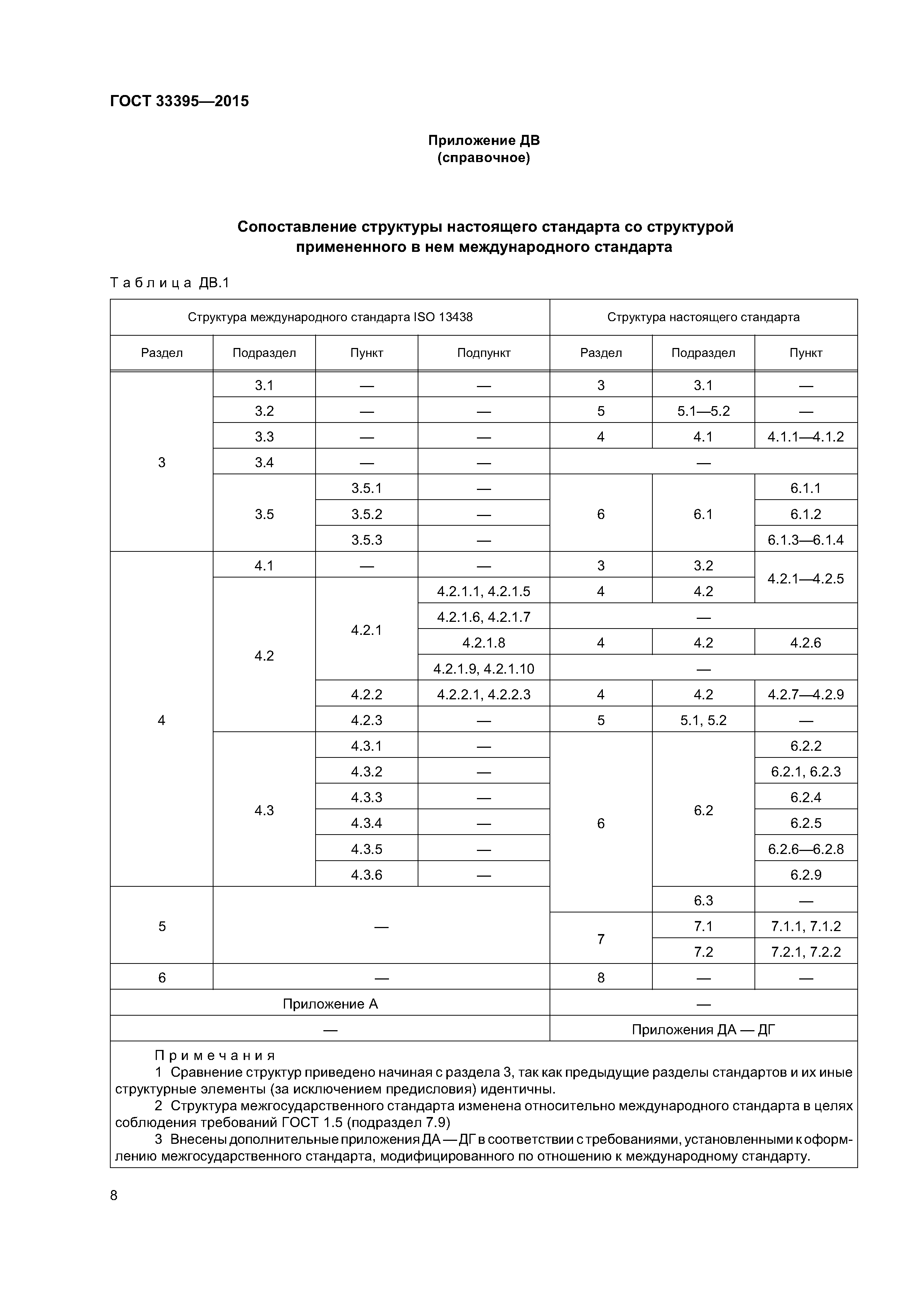 ГОСТ 33395-2015