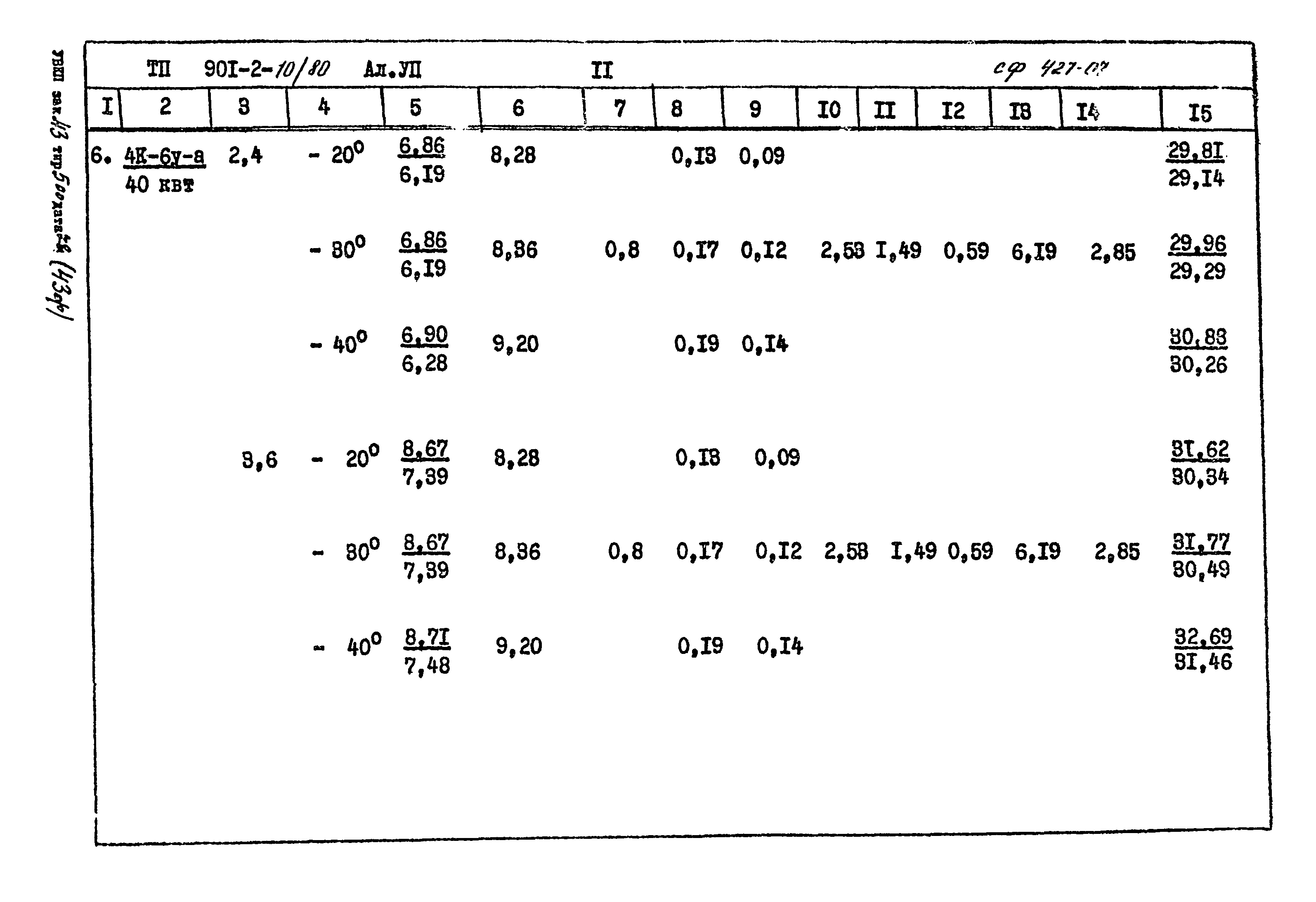 Типовой проект 901-2-10/80