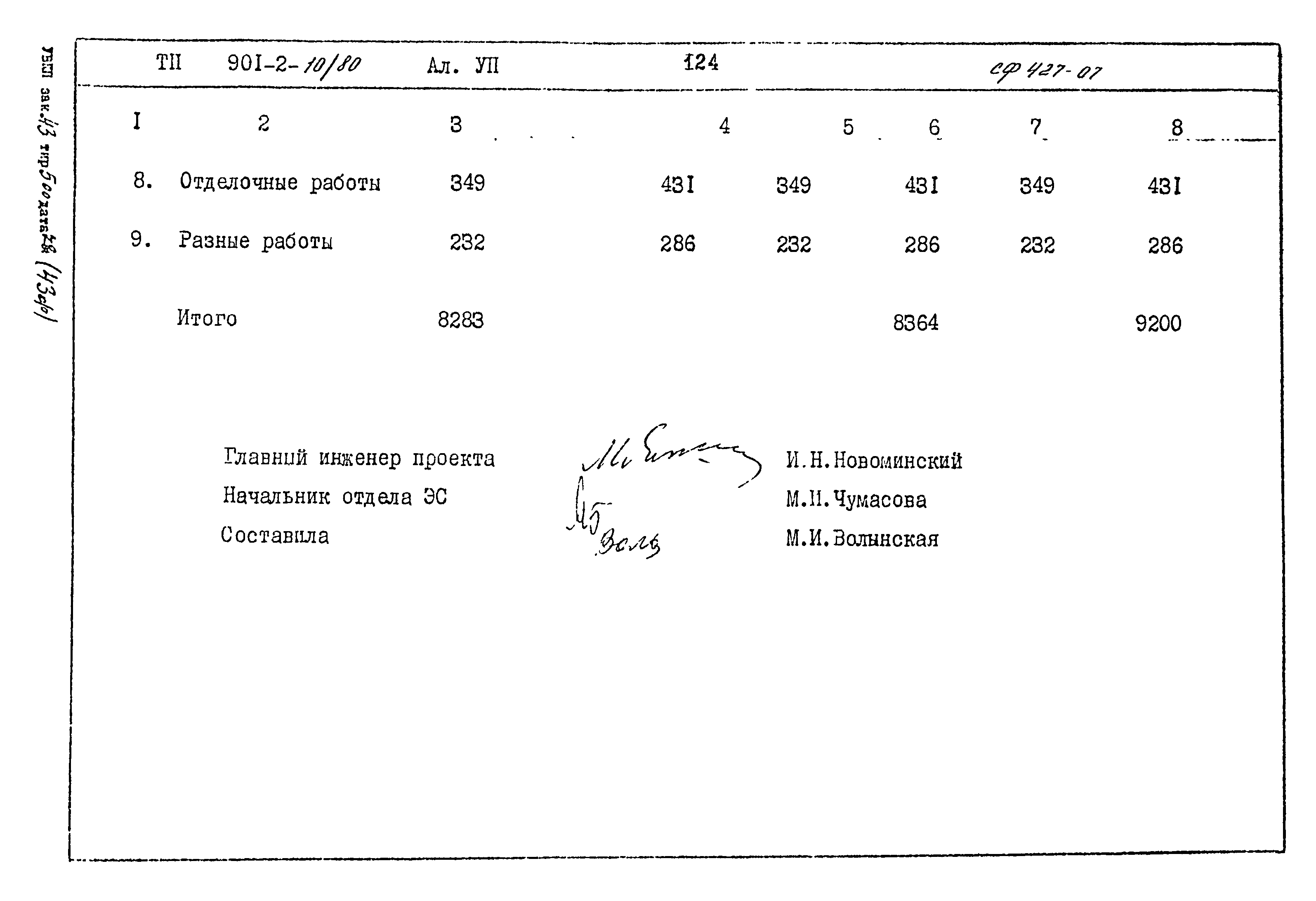 Типовой проект 901-2-10/80