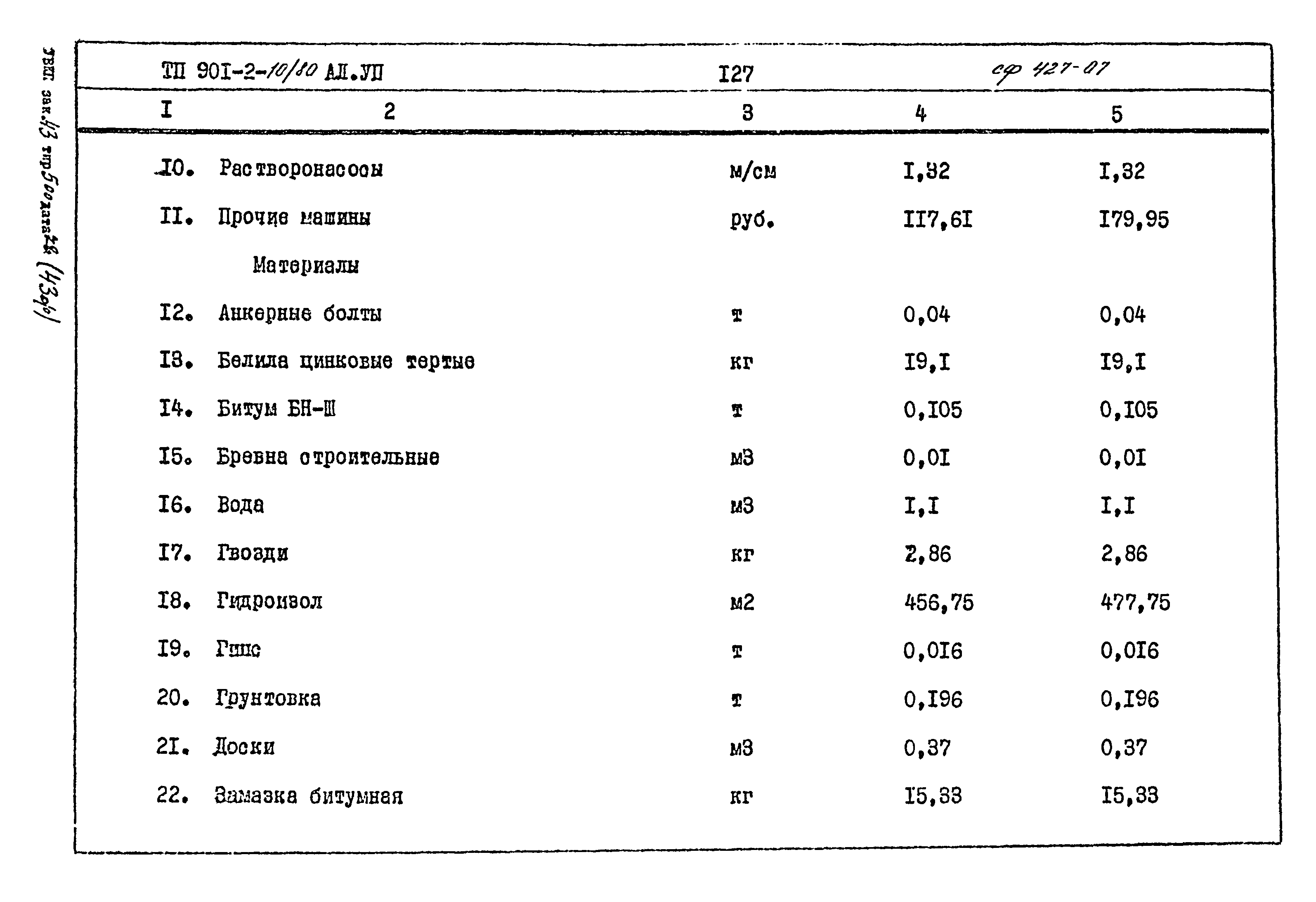 Типовой проект 901-2-10/80