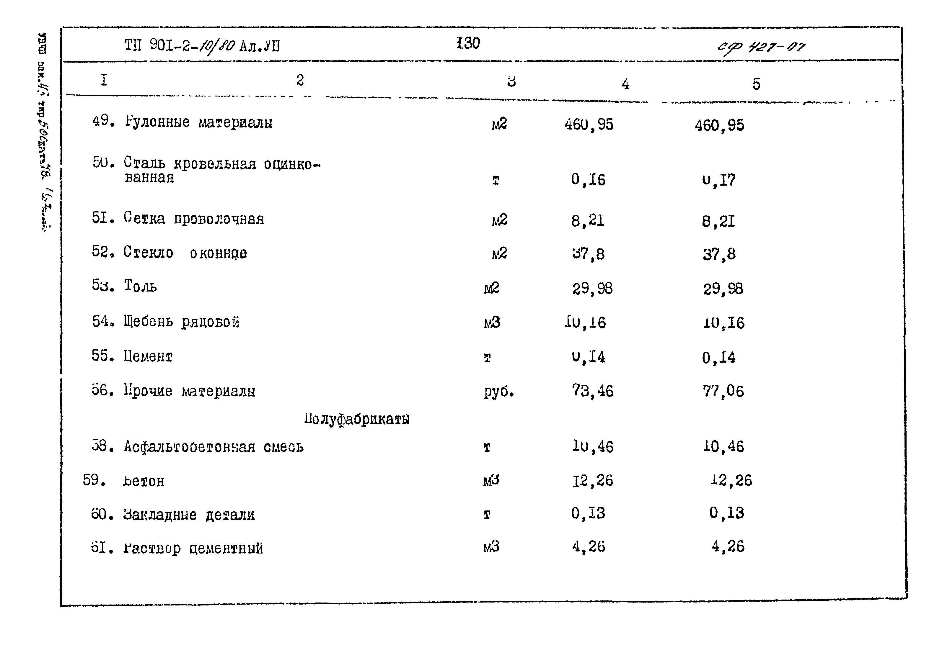 Типовой проект 901-2-10/80