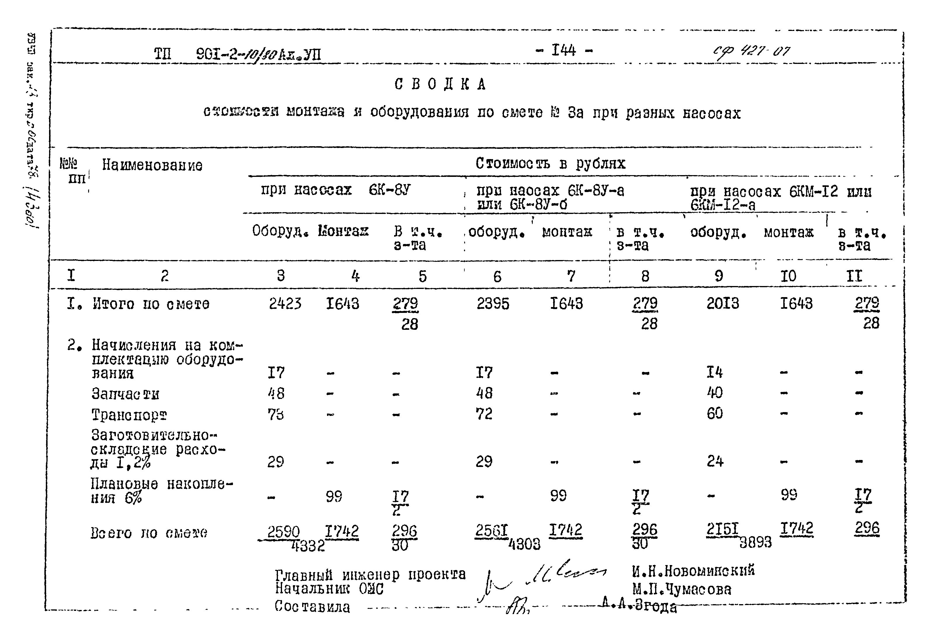 Типовой проект 901-2-10/80