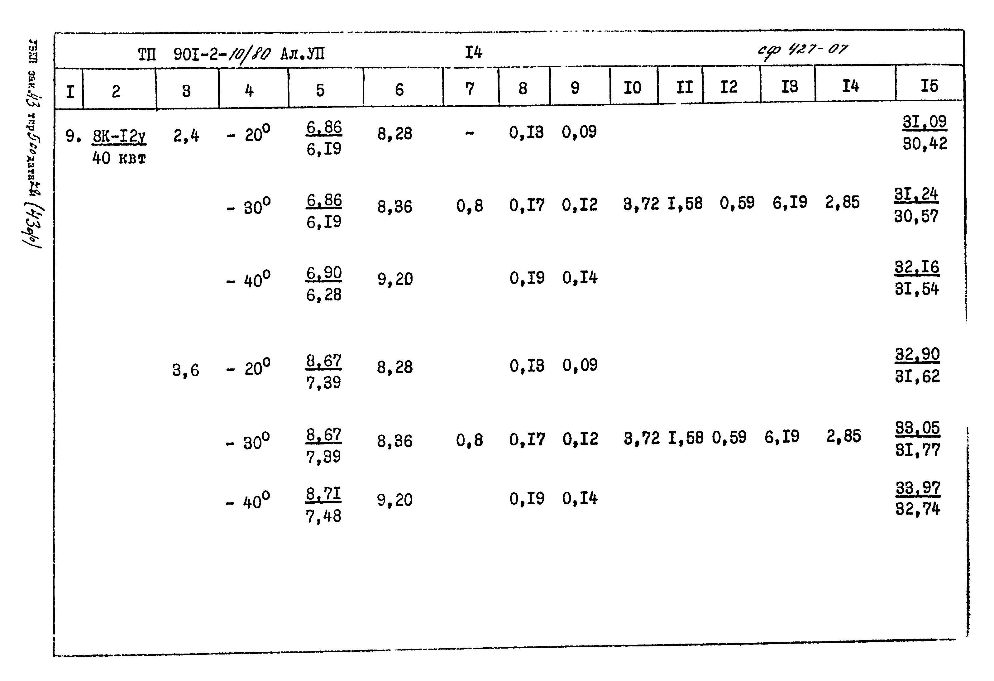 Типовой проект 901-2-10/80