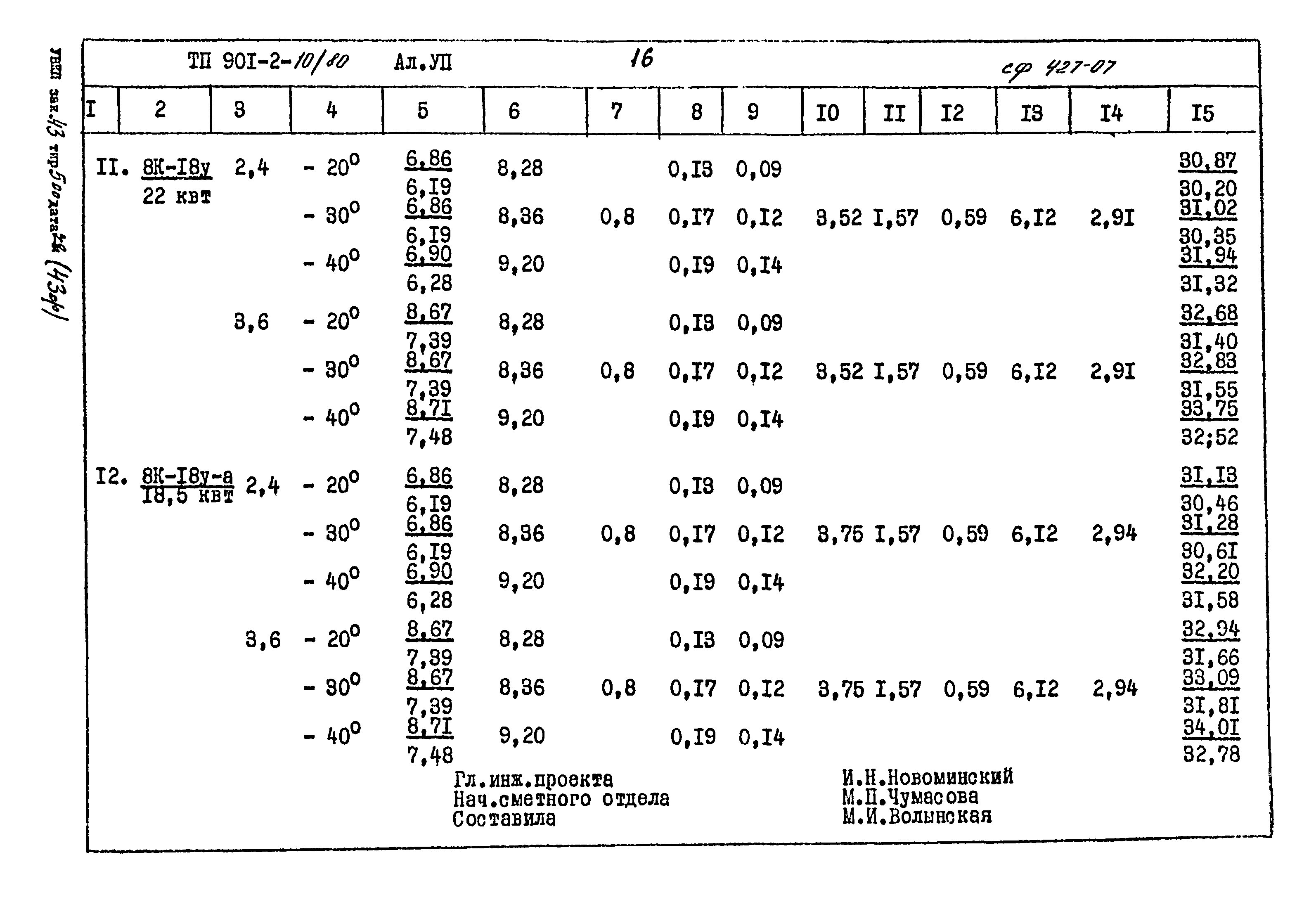 Типовой проект 901-2-10/80