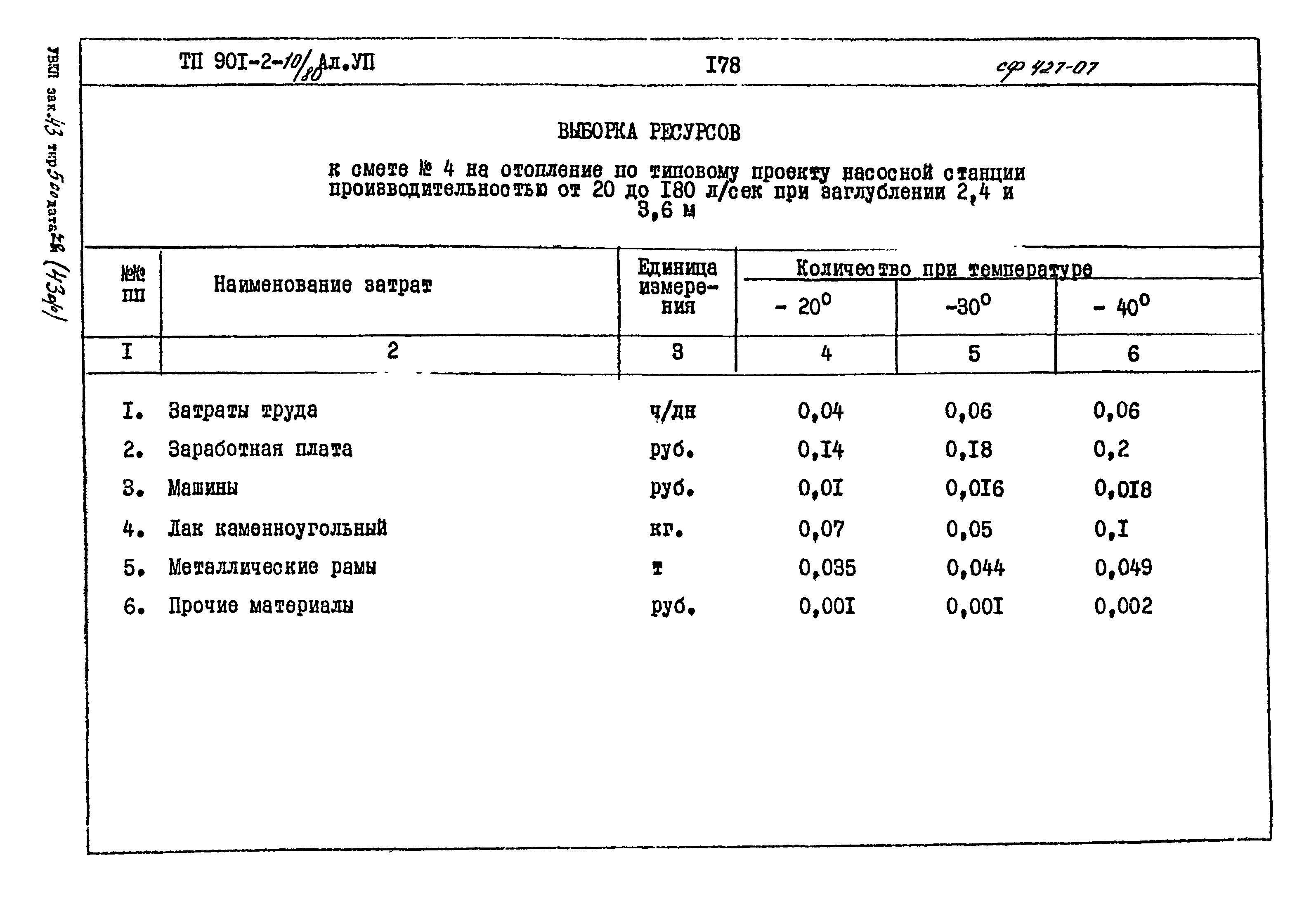 Типовой проект 901-2-10/80