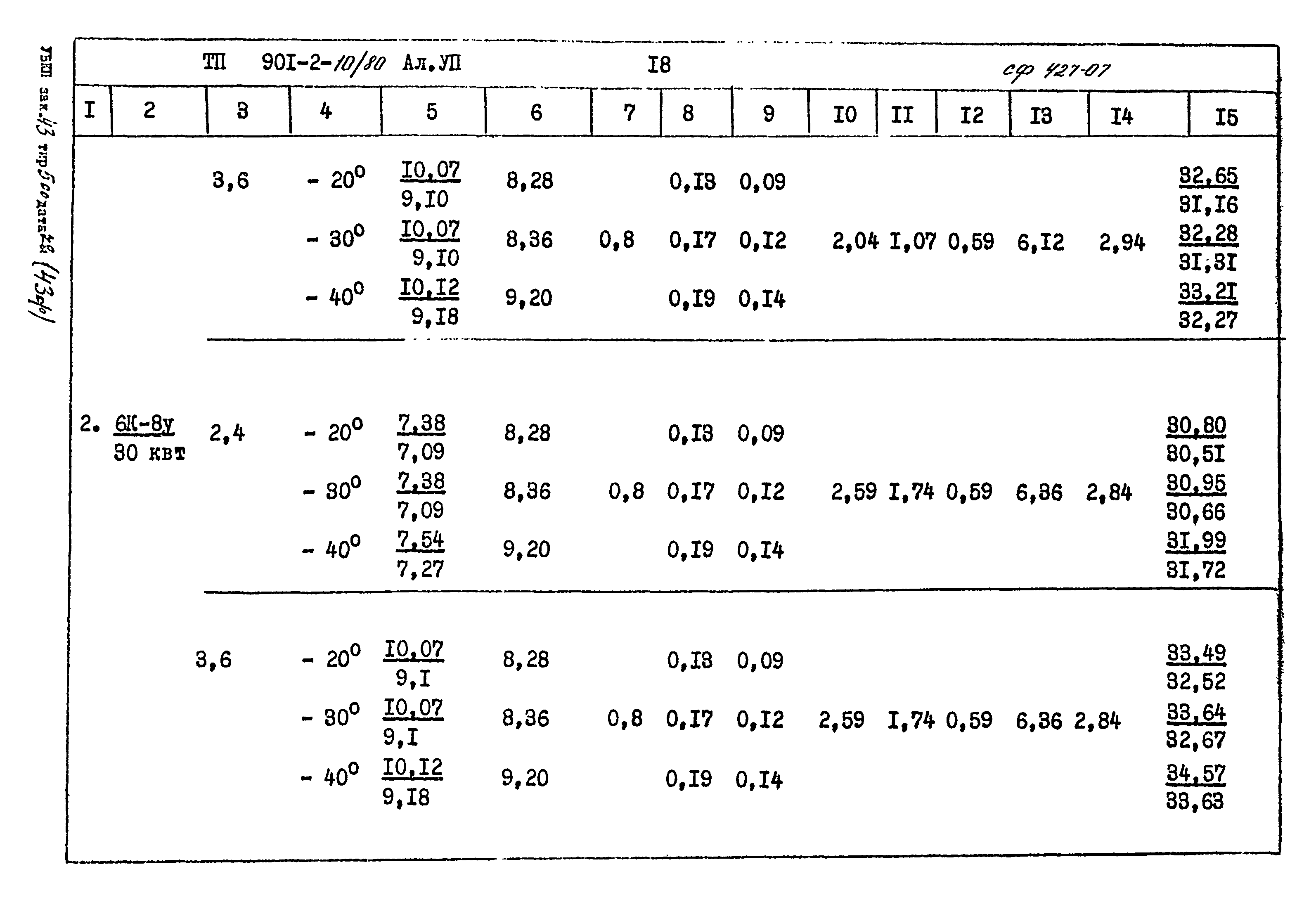 Типовой проект 901-2-10/80