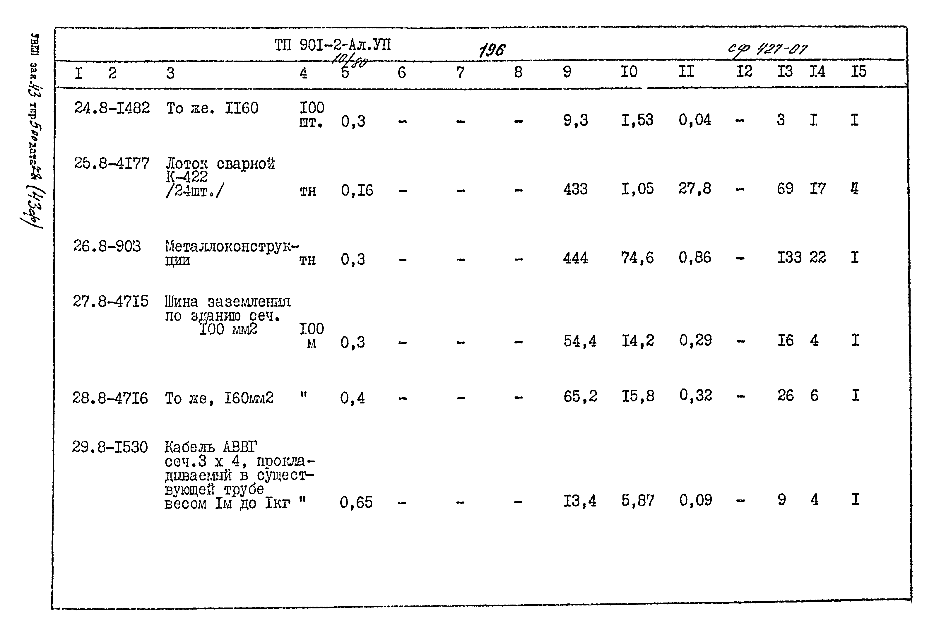 Типовой проект 901-2-10/80