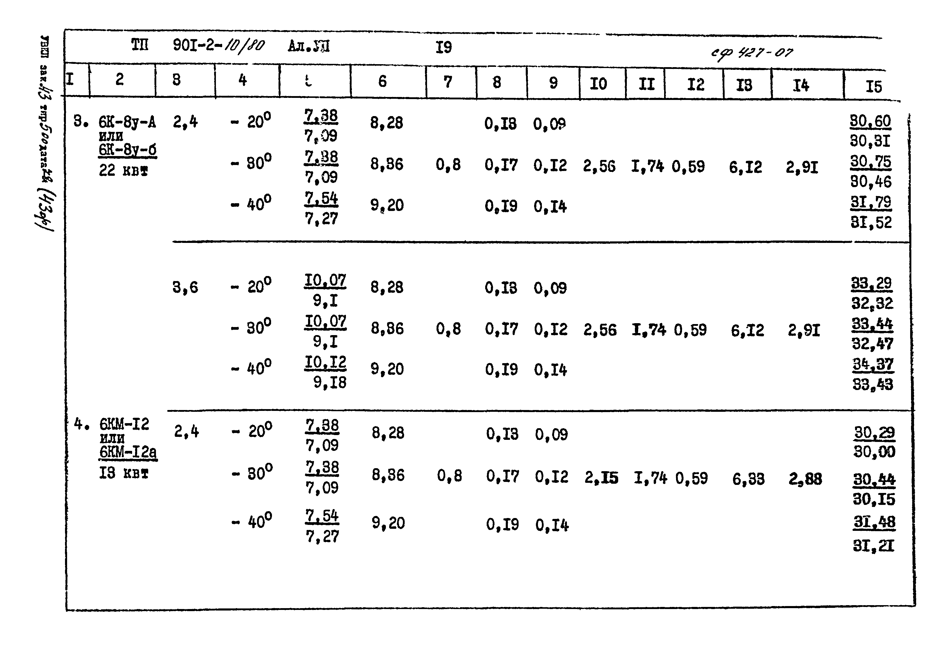 Типовой проект 901-2-10/80