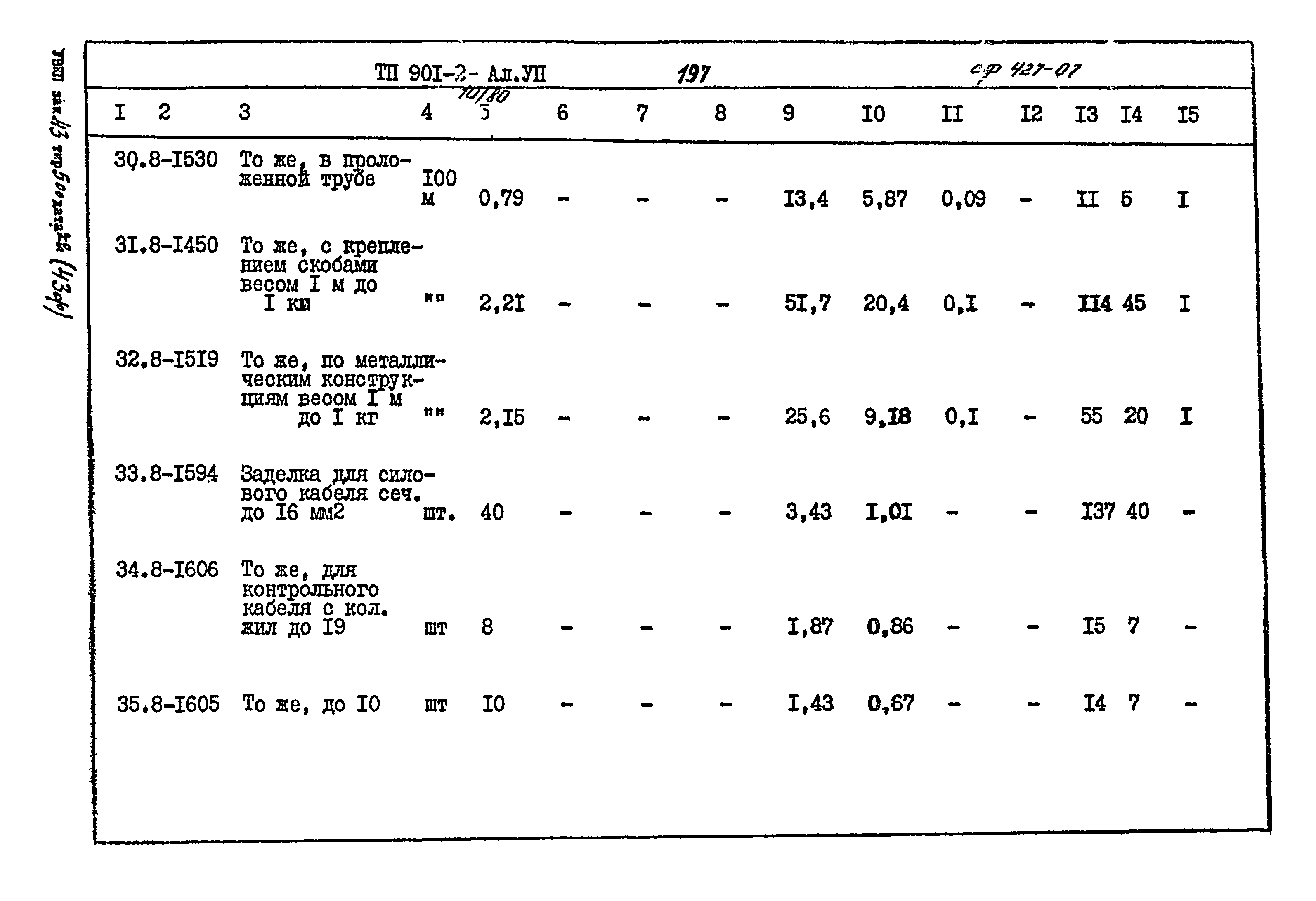 Типовой проект 901-2-10/80