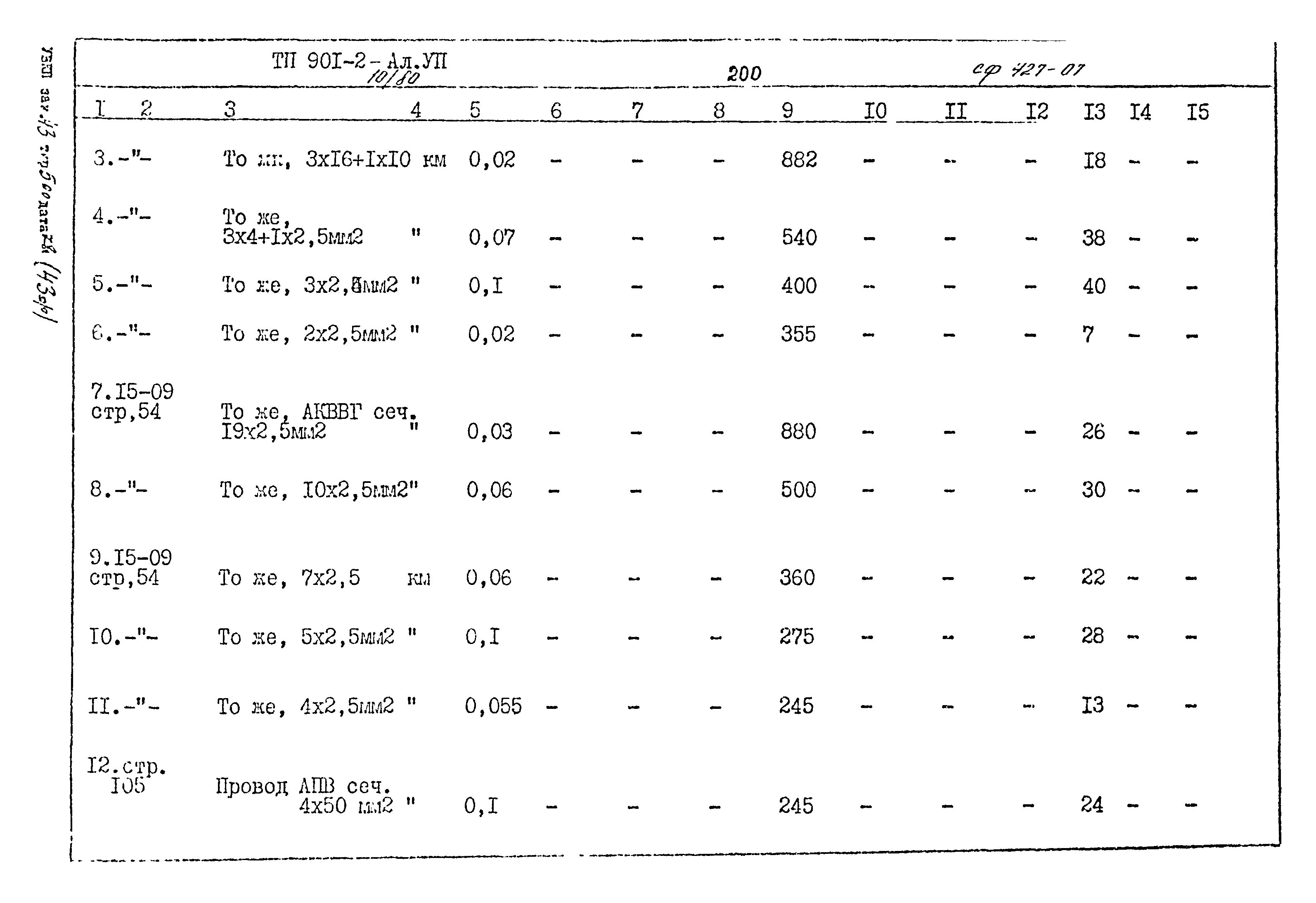 Типовой проект 901-2-10/80